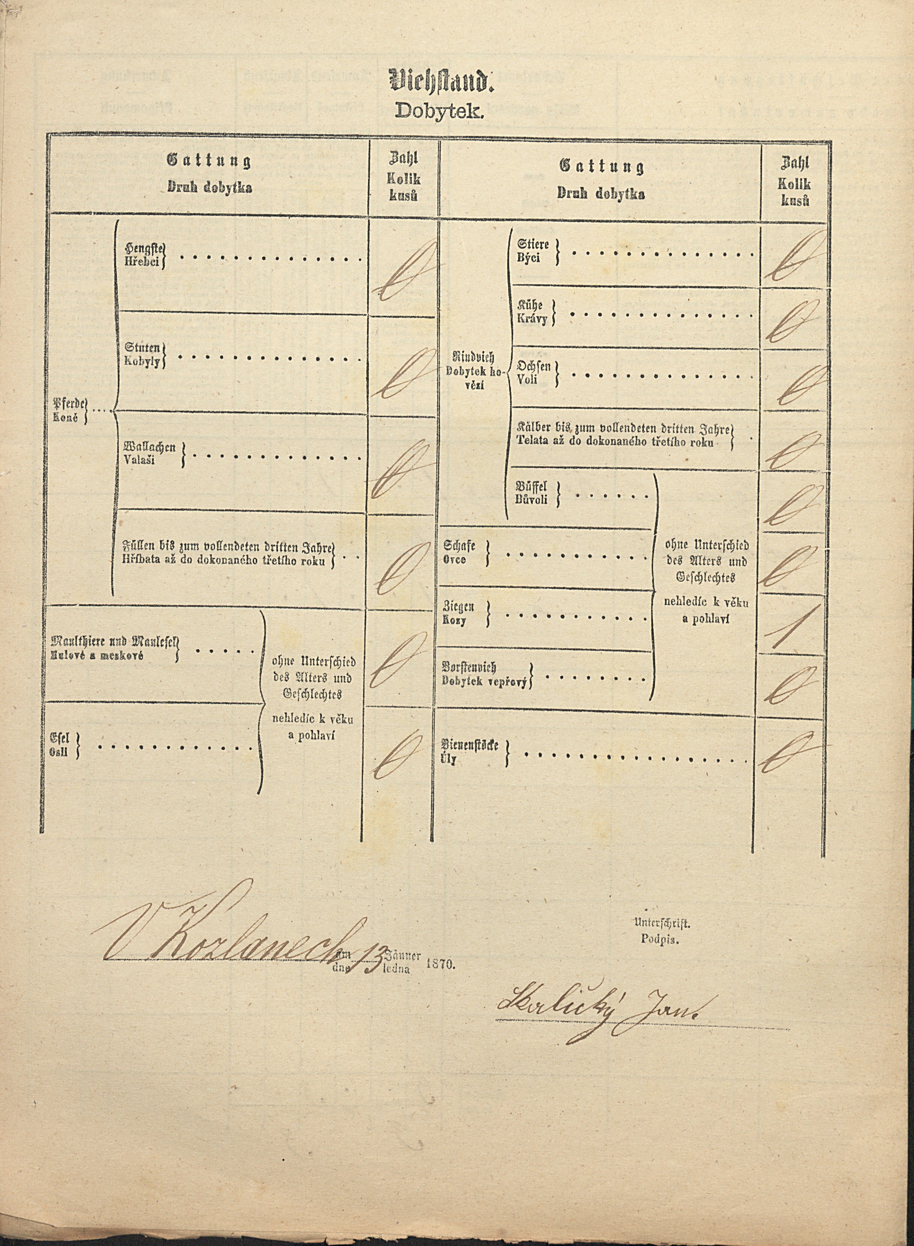 2. soap-ps_00423_scitani-1869-kozlany-cp283_i0699_0020