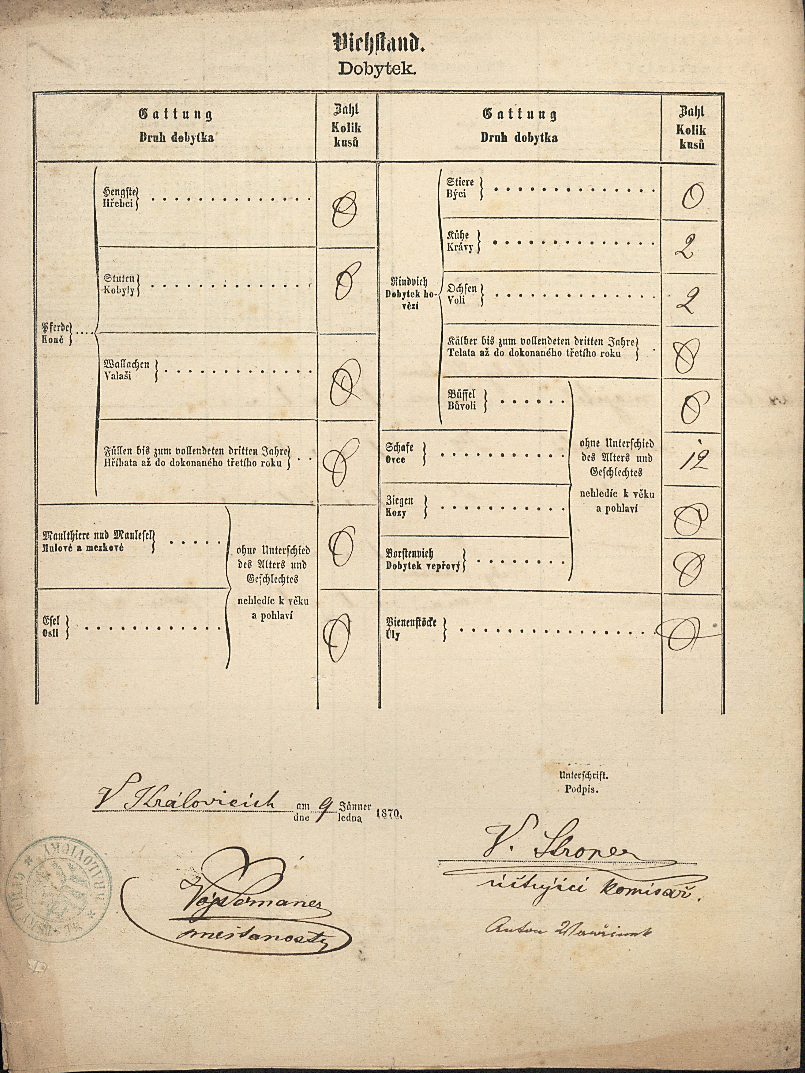 2. soap-ps_00423_scitani-1869-kralovice-cp031_i0700_0020