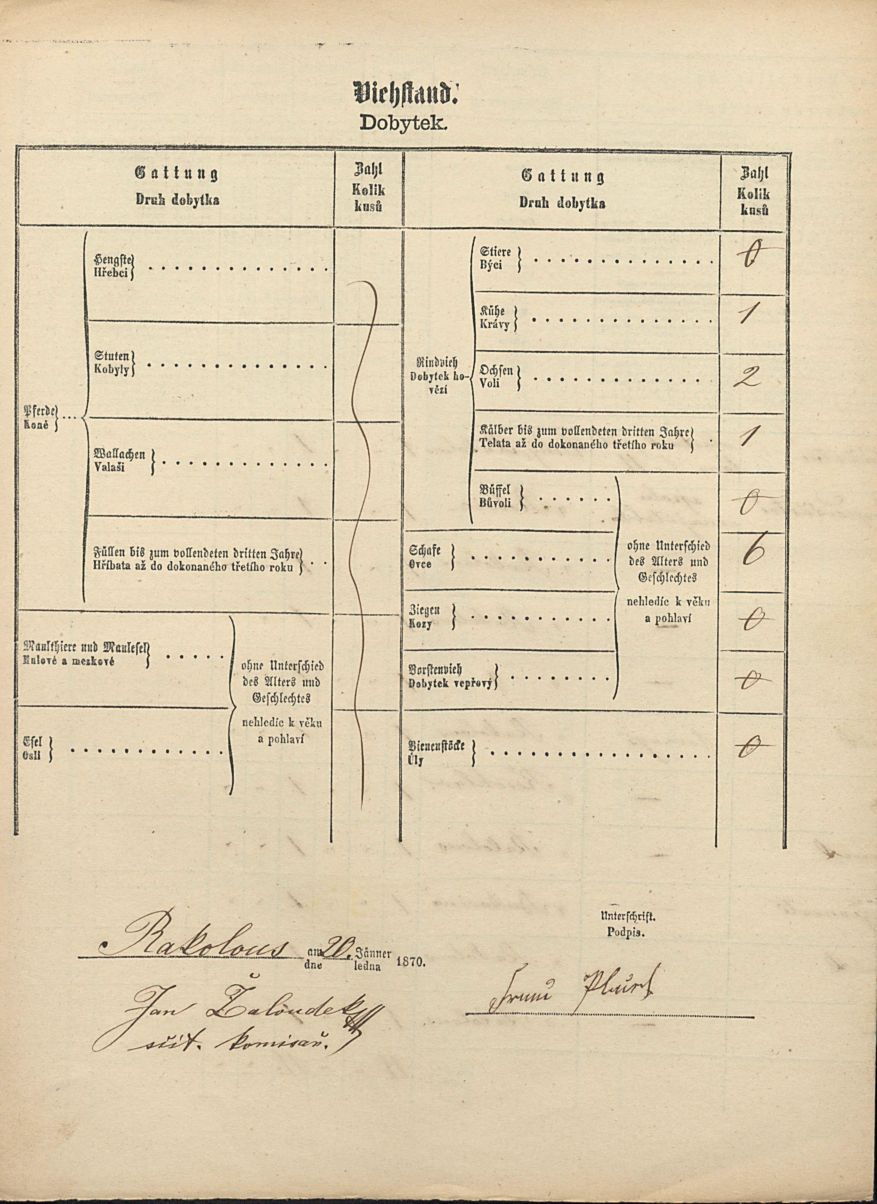 2. soap-ps_00423_scitani-1869-bohy-rakolusky-cp011_i0688_0020