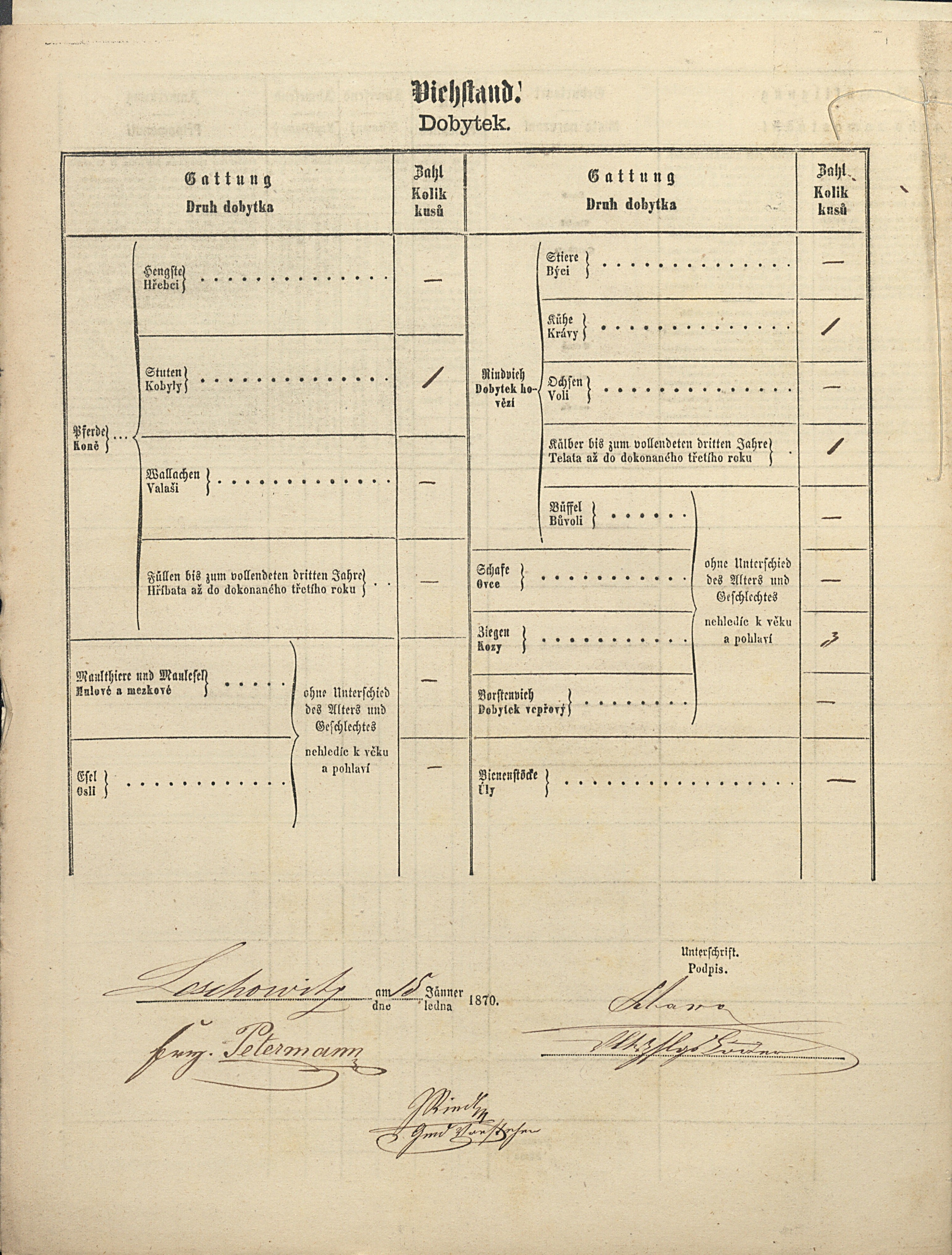 2. soap-ps_00423_scitani-1869-doubravice-lesovice-cp008_i0712_0020