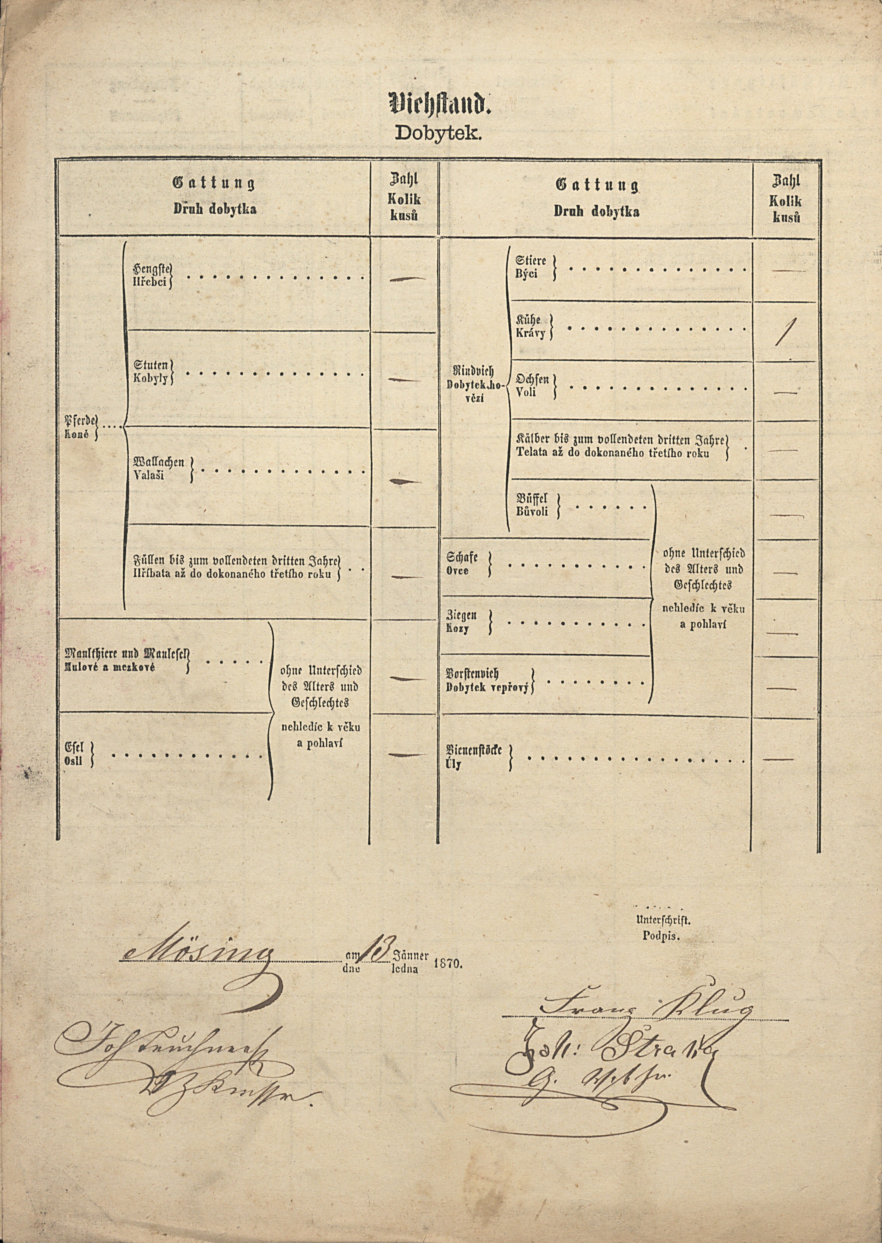 2. soap-ps_00423_scitani-1869-ujezd-mezi-cp025_i0725_0020