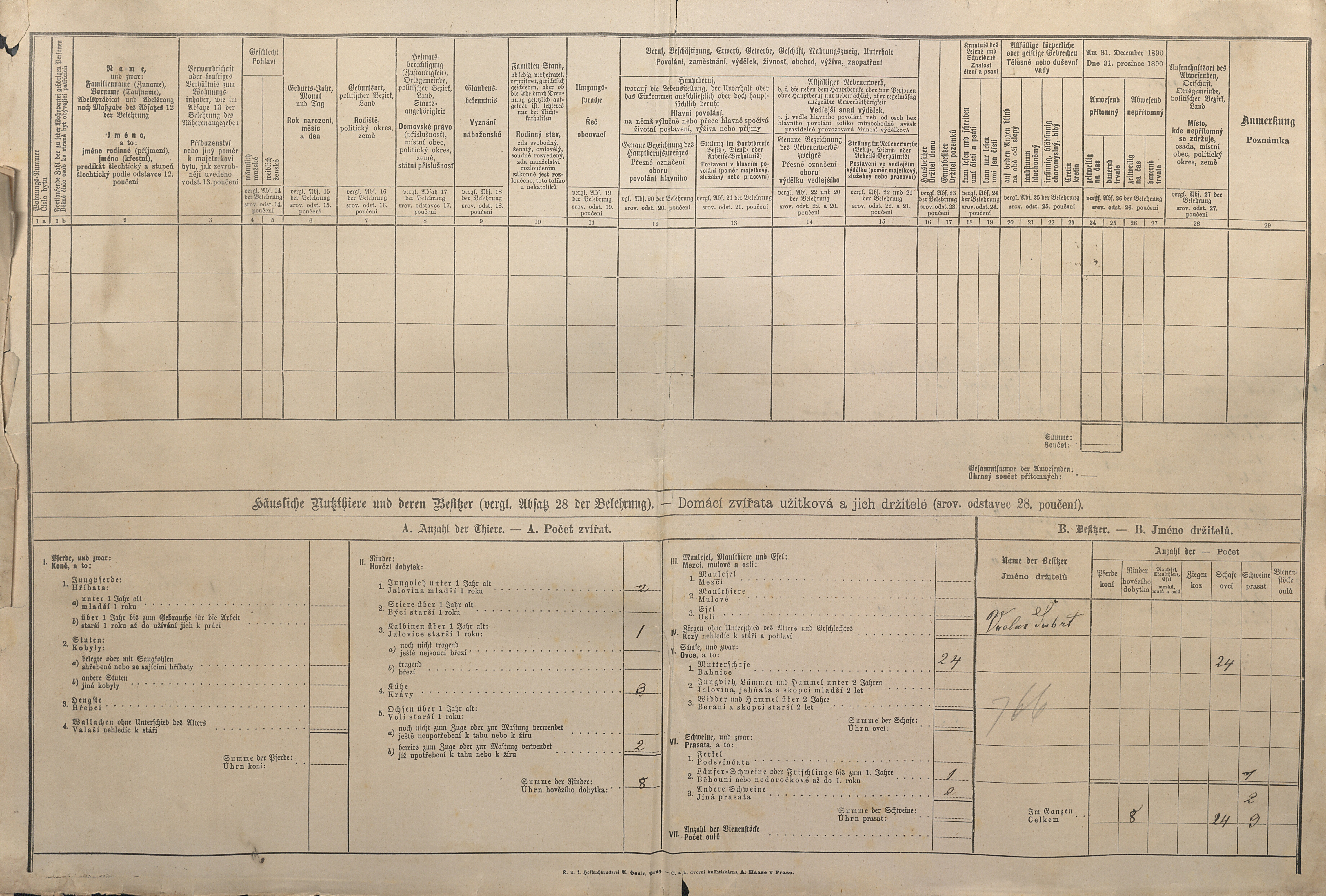 2. soap-ps_00423_scitani-1890-hlince-cp001_i0812_0020