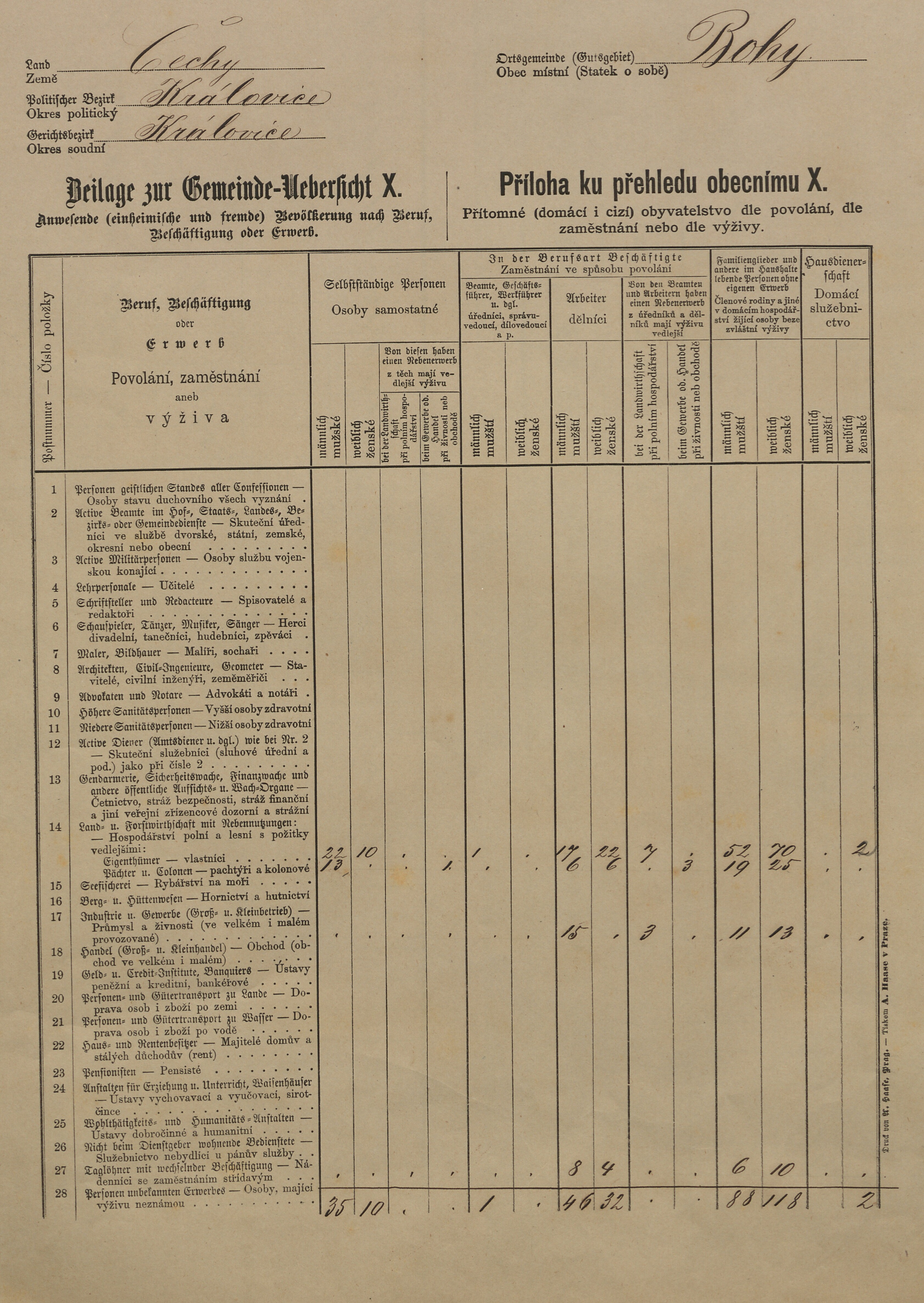 4. soap-ps_00423_census-sum-1880-bohy-i0728_0040