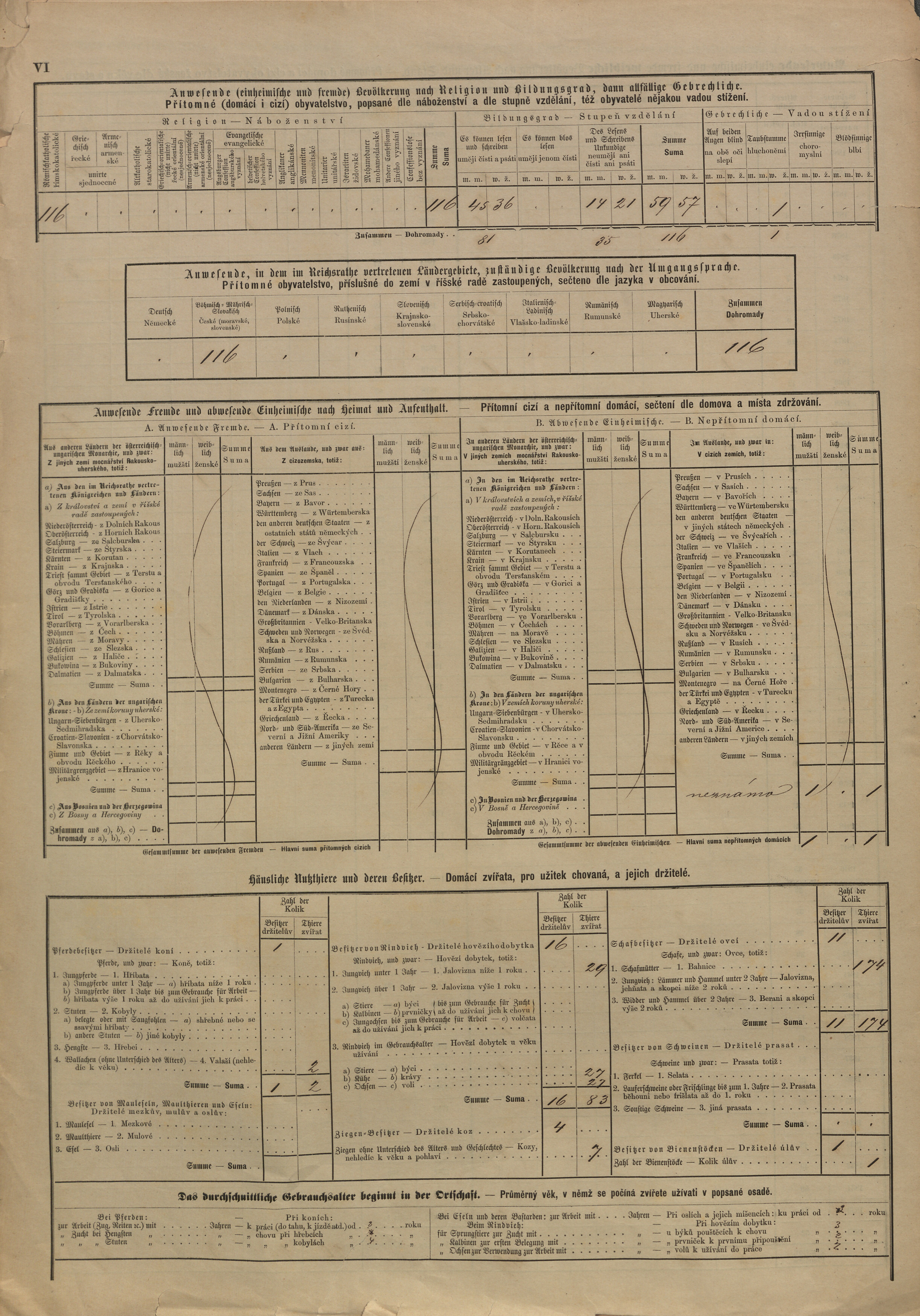 5. soap-ps_00423_census-sum-1880-bohy-i0728_0050