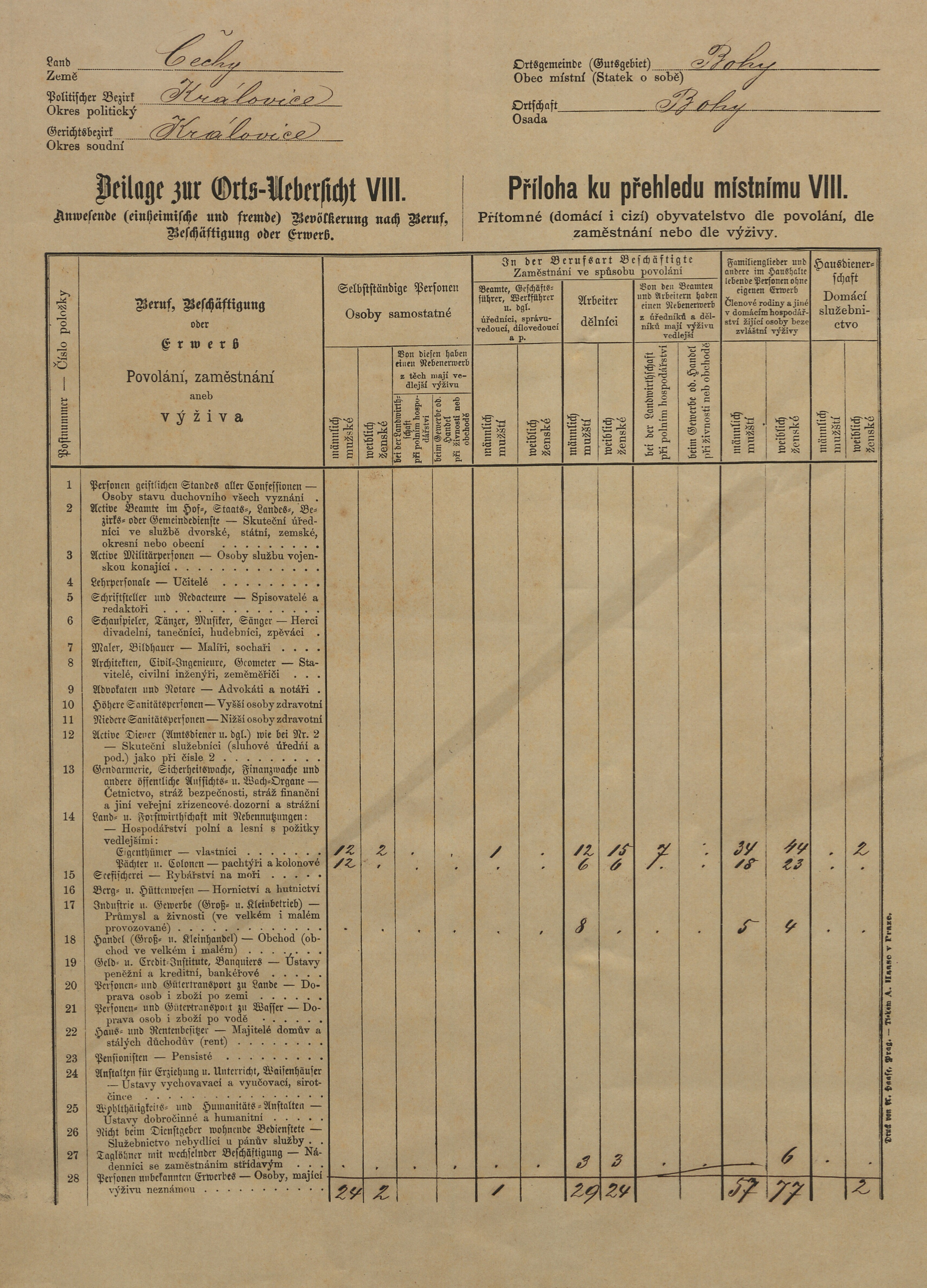 9. soap-ps_00423_census-sum-1880-bohy-i0728_0090