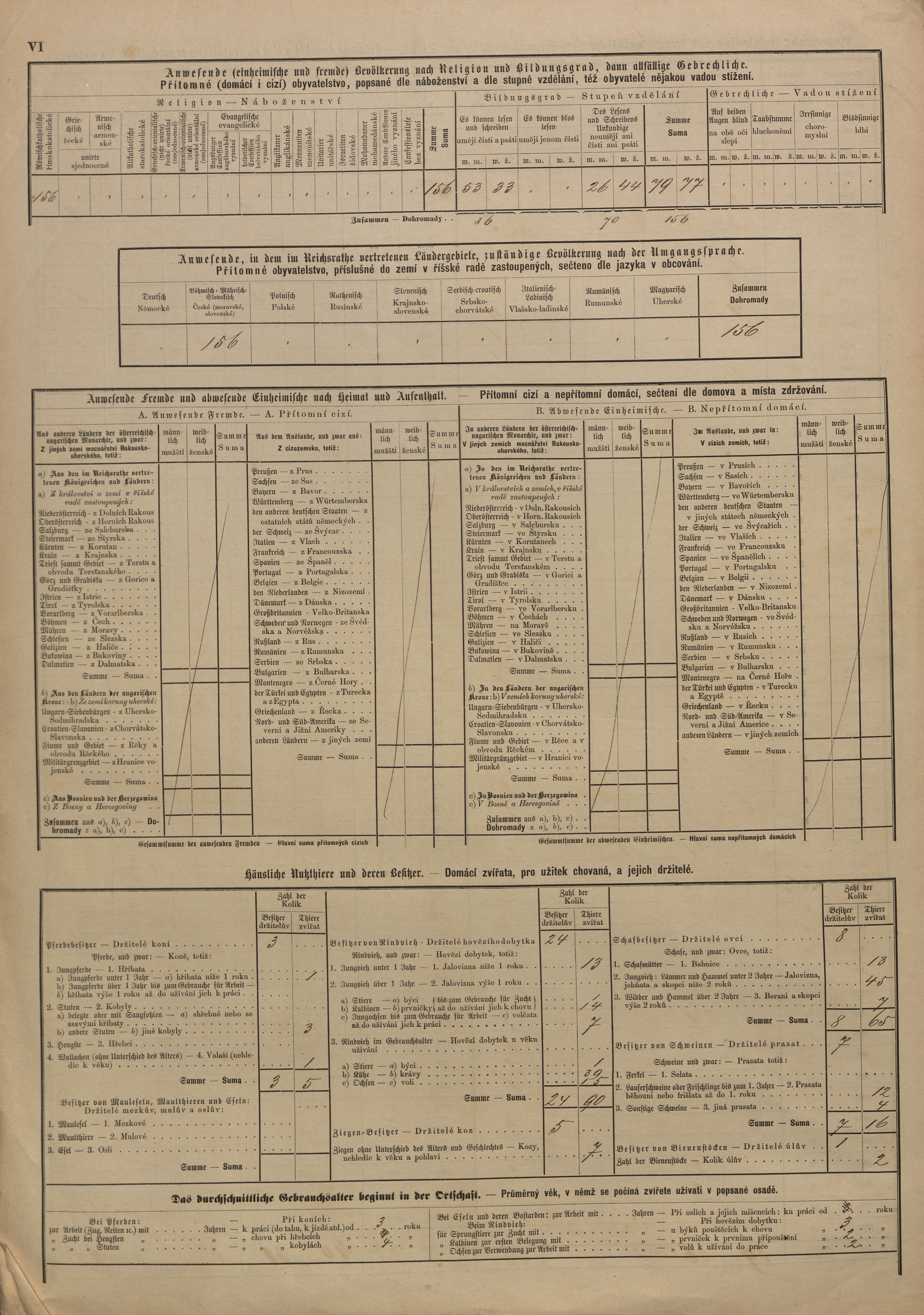 8. soap-ps_00423_census-sum-1880-brodeslavy-i0728_0150