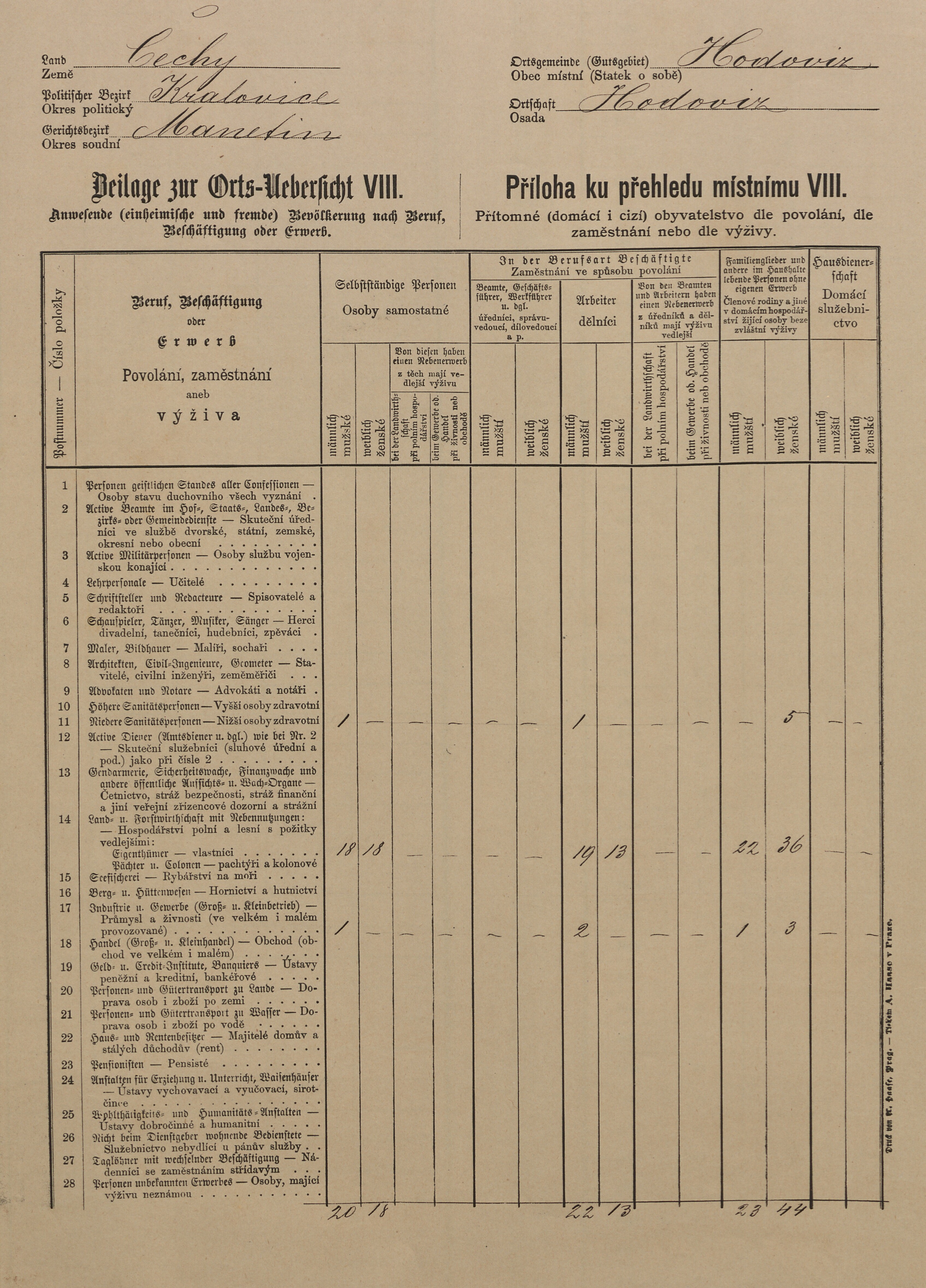 9. soap-ps_00423_census-sum-1880-hodoviz-i0728_00090