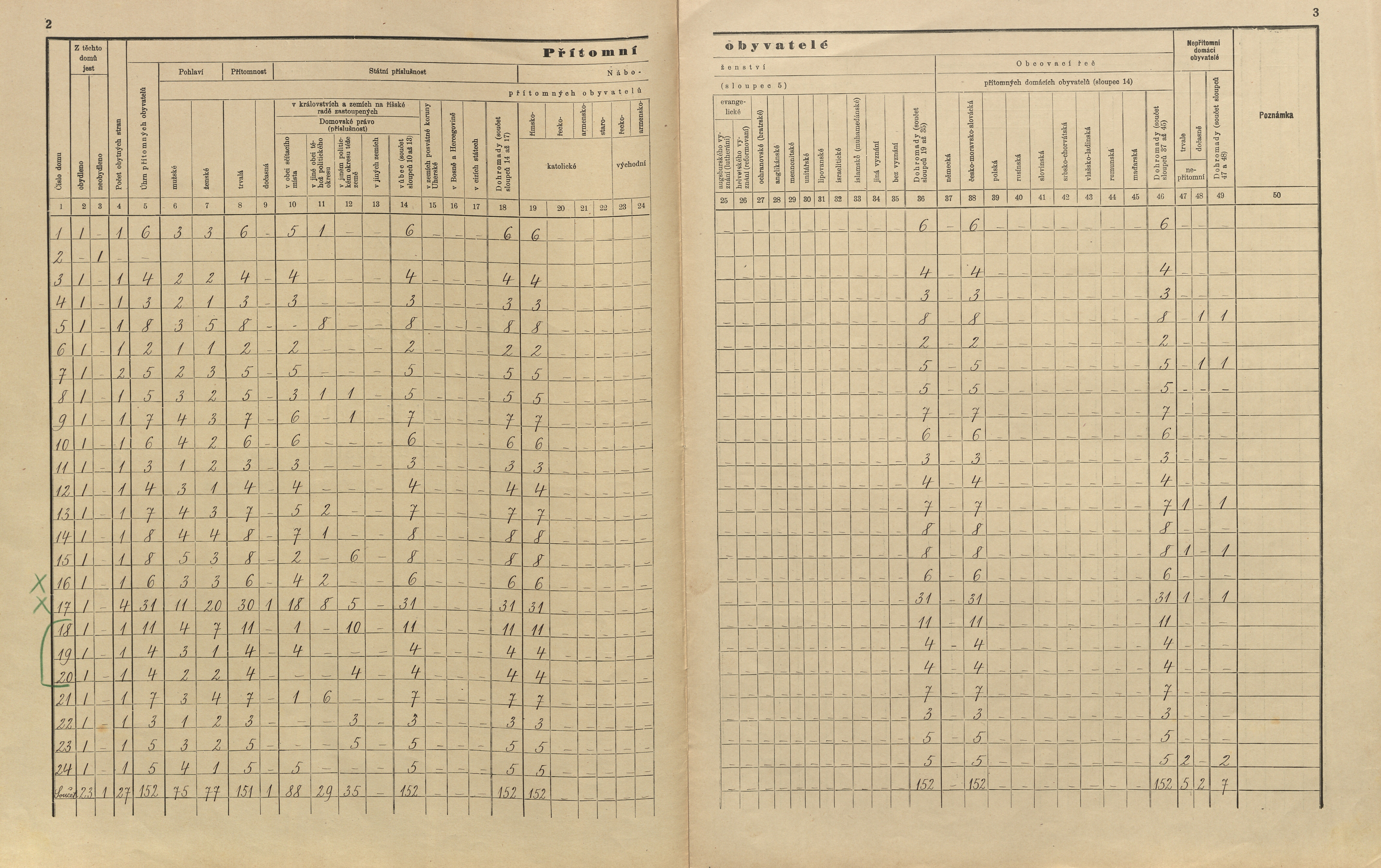 4. soap-ps_00423_census-sum-1900-bohy-i0883_0040