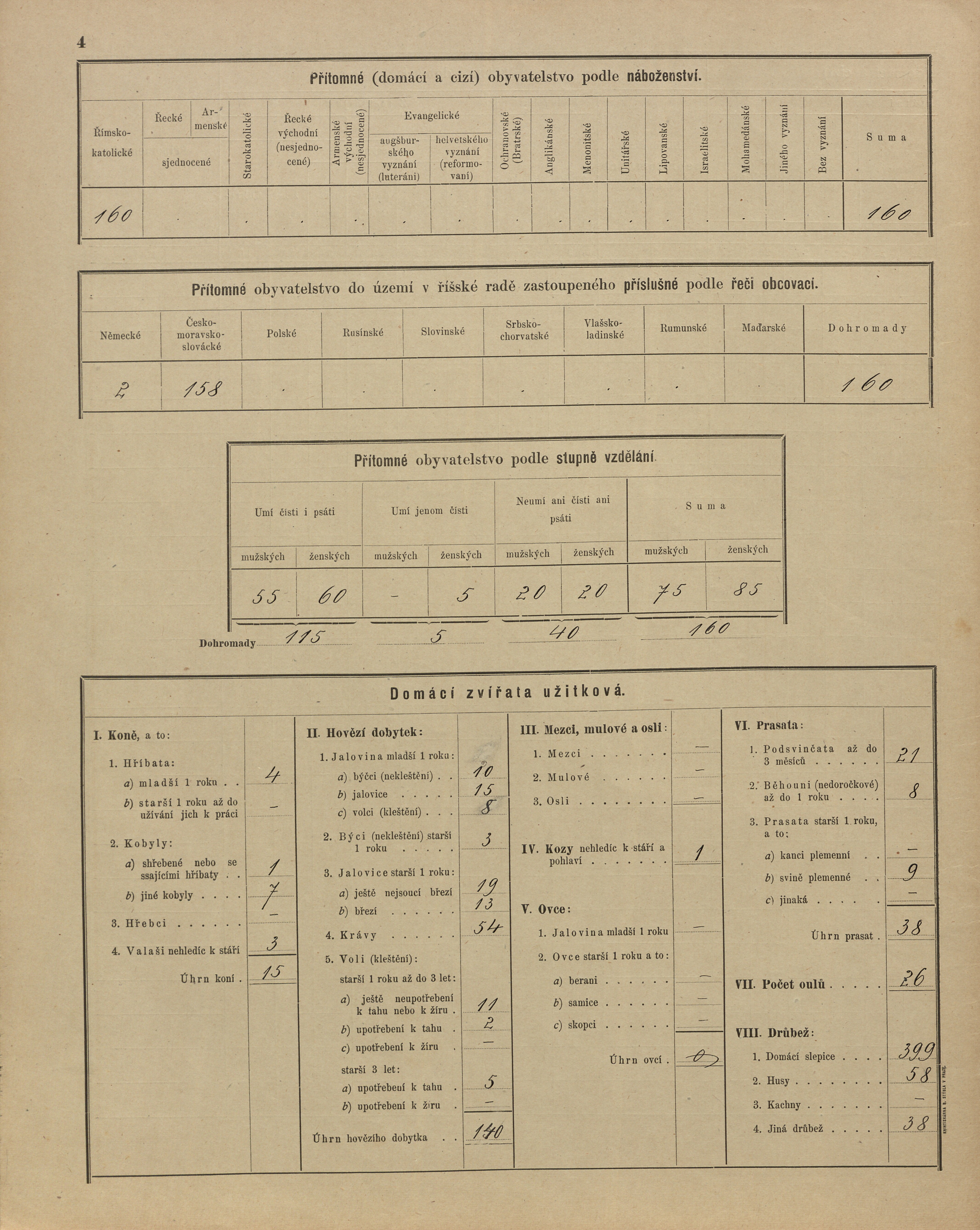 6. soap-ps_00423_census-sum-1900-bukovina-i0883_0060