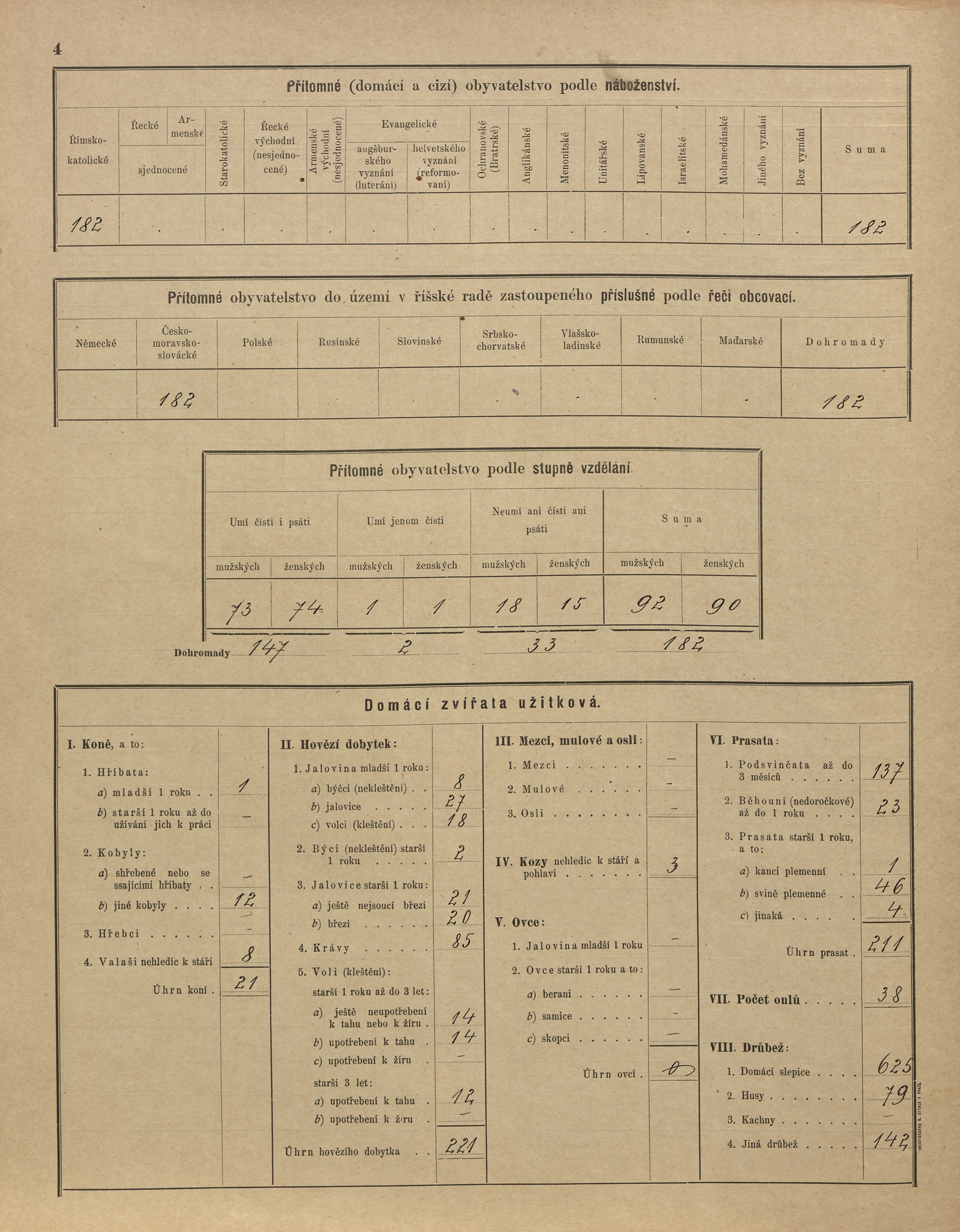 4. soap-ps_00423_census-sum-1900-drevec-i0883_0040