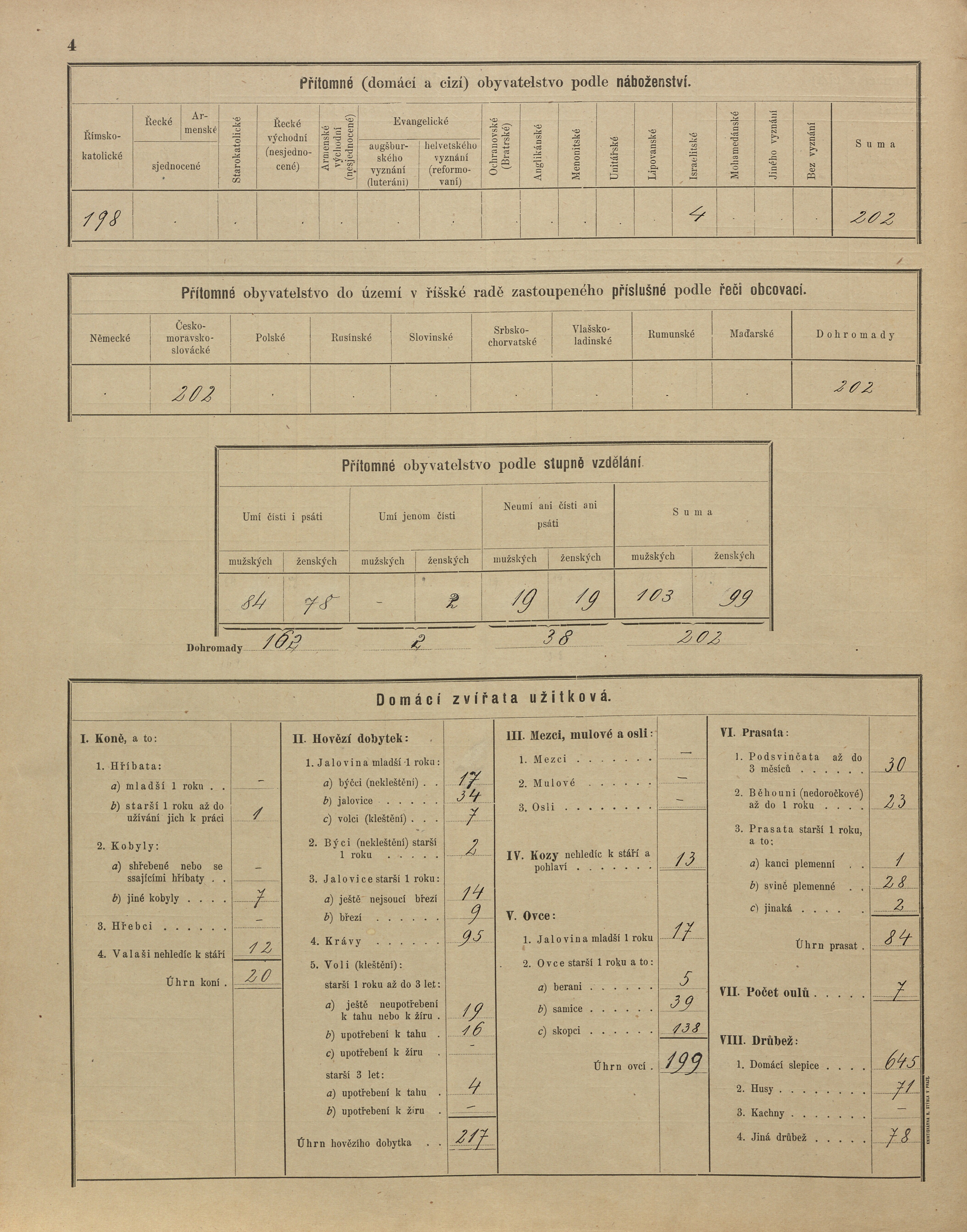 4. soap-ps_00423_census-sum-1900-holovousy-i0883_0040