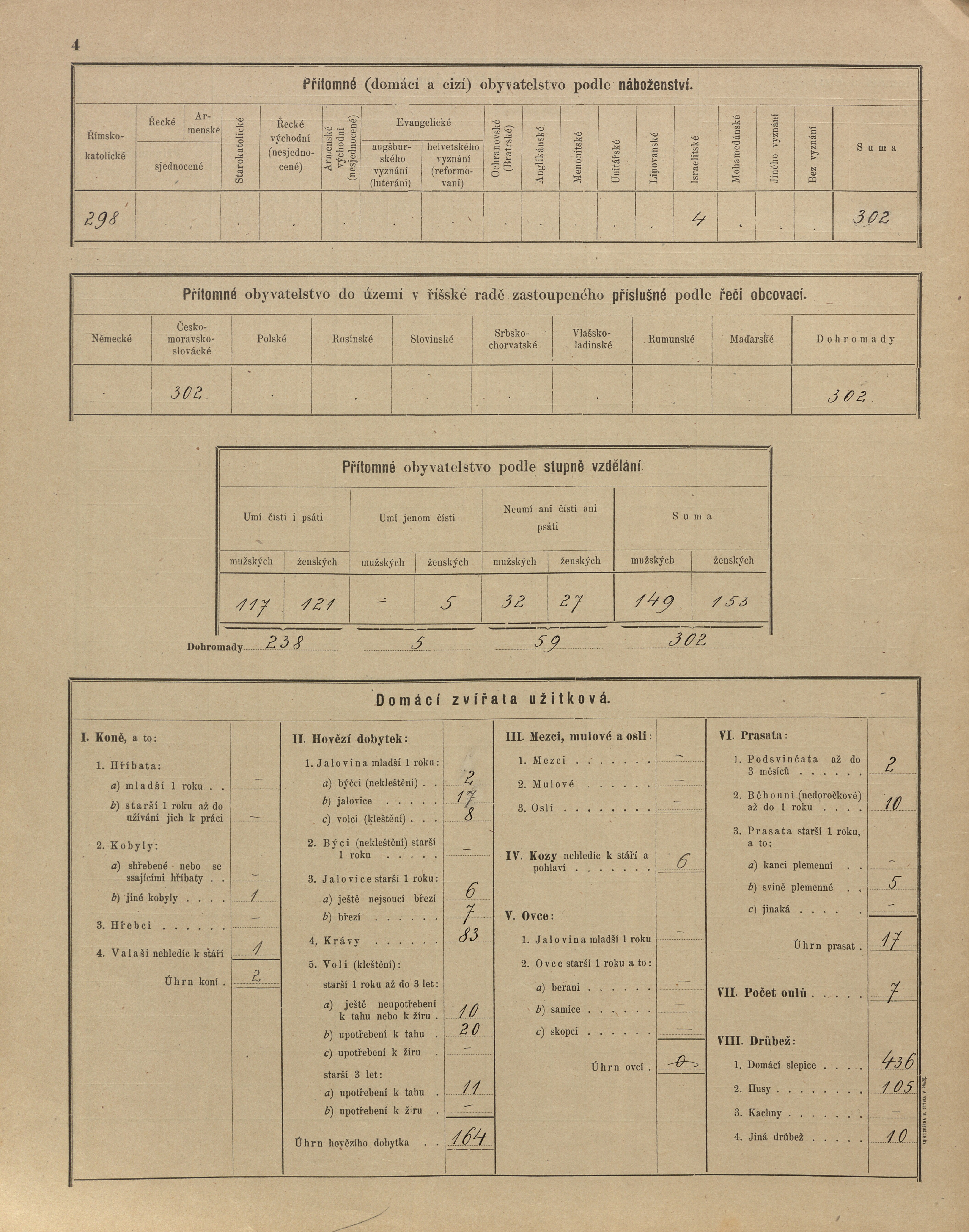 15. soap-ps_00423_census-sum-1900-kocin-i0883_0150