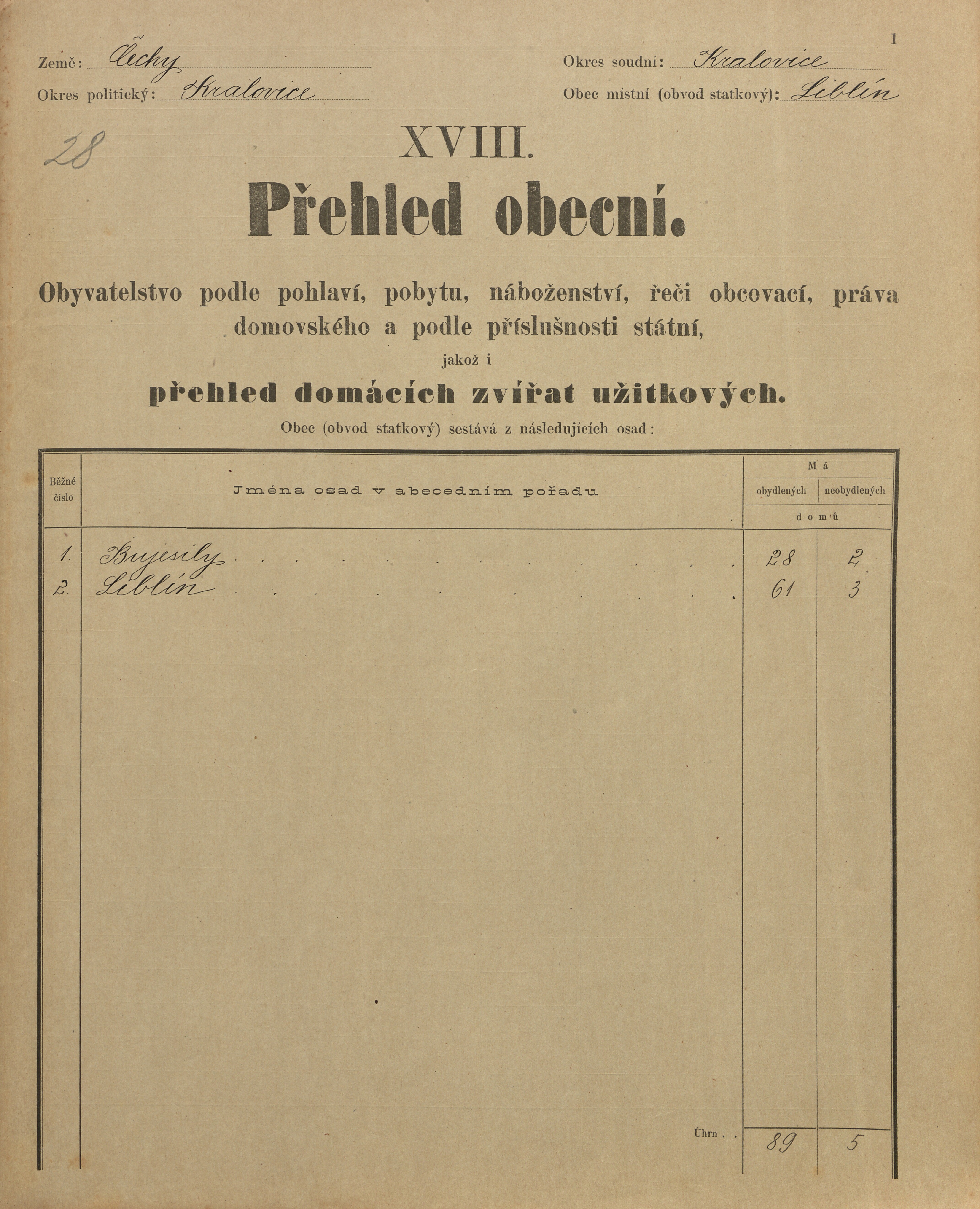 1. soap-ps_00423_census-sum-1900-liblin-i0883_0010