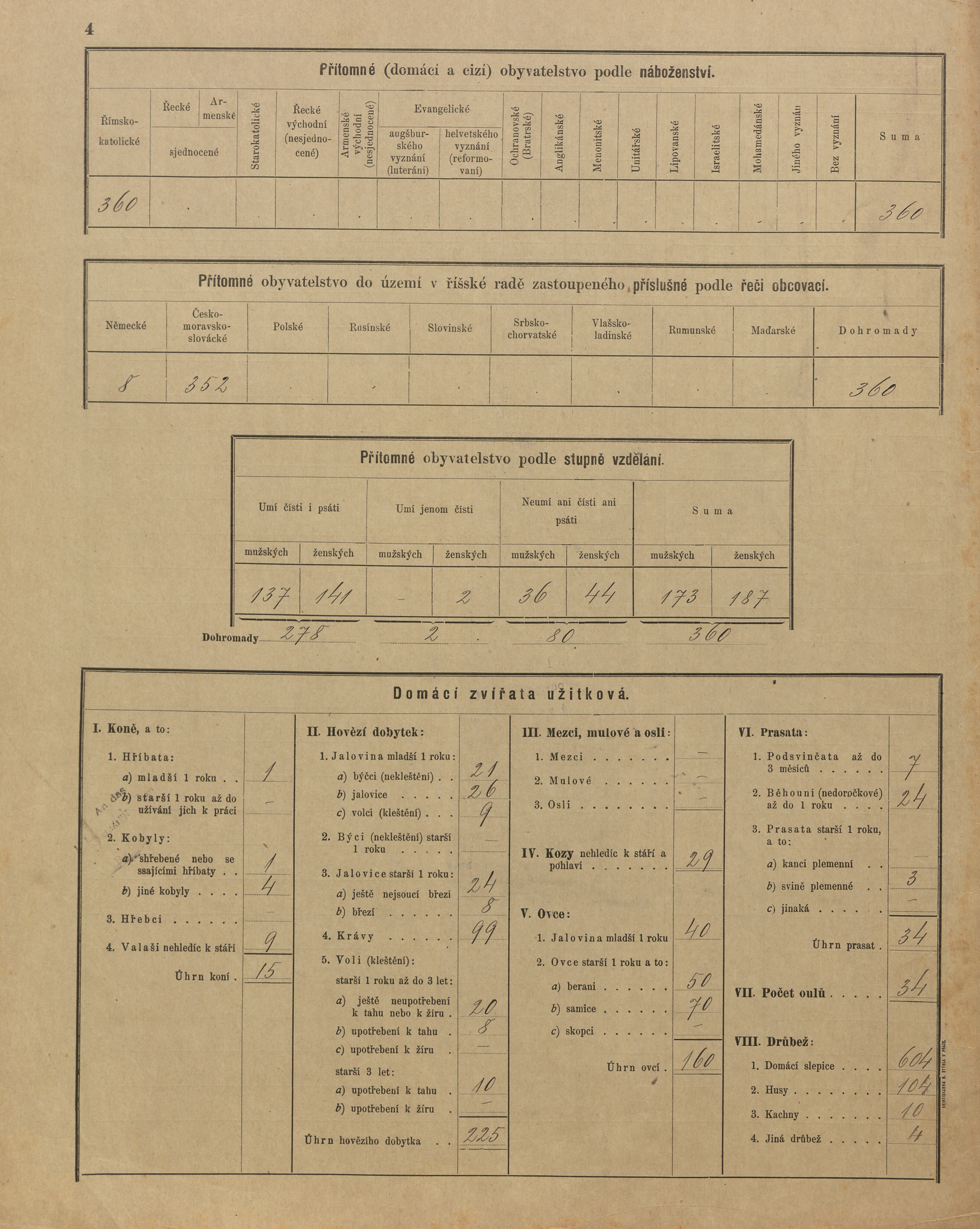 3. soap-ps_00423_census-sum-1900-vsesulov-i0883_0030