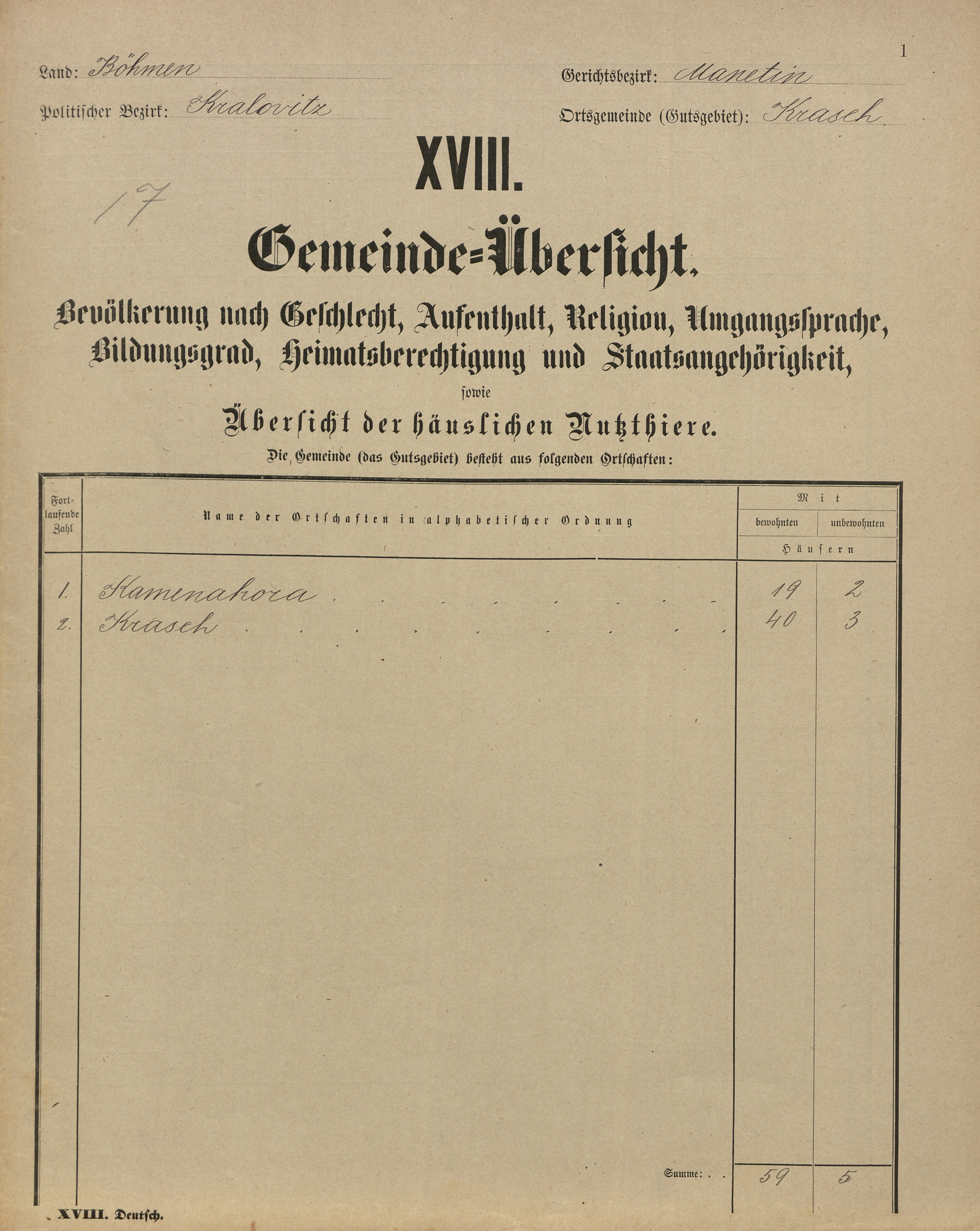 1. soap-ps_00423_census-sum-1900-krasov-i0883_0010