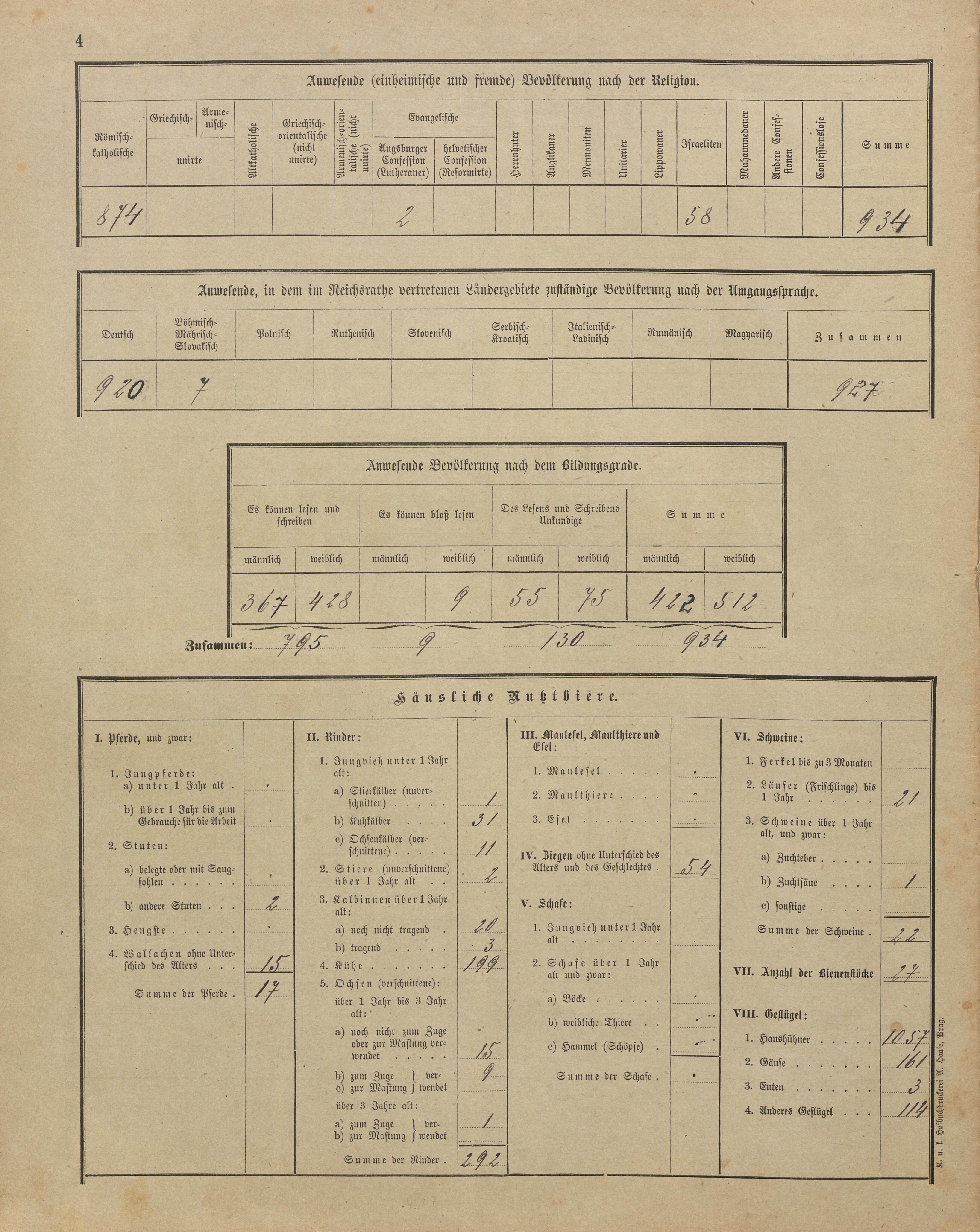 13. soap-ps_00423_census-sum-1900-nectiny-i0883_0130