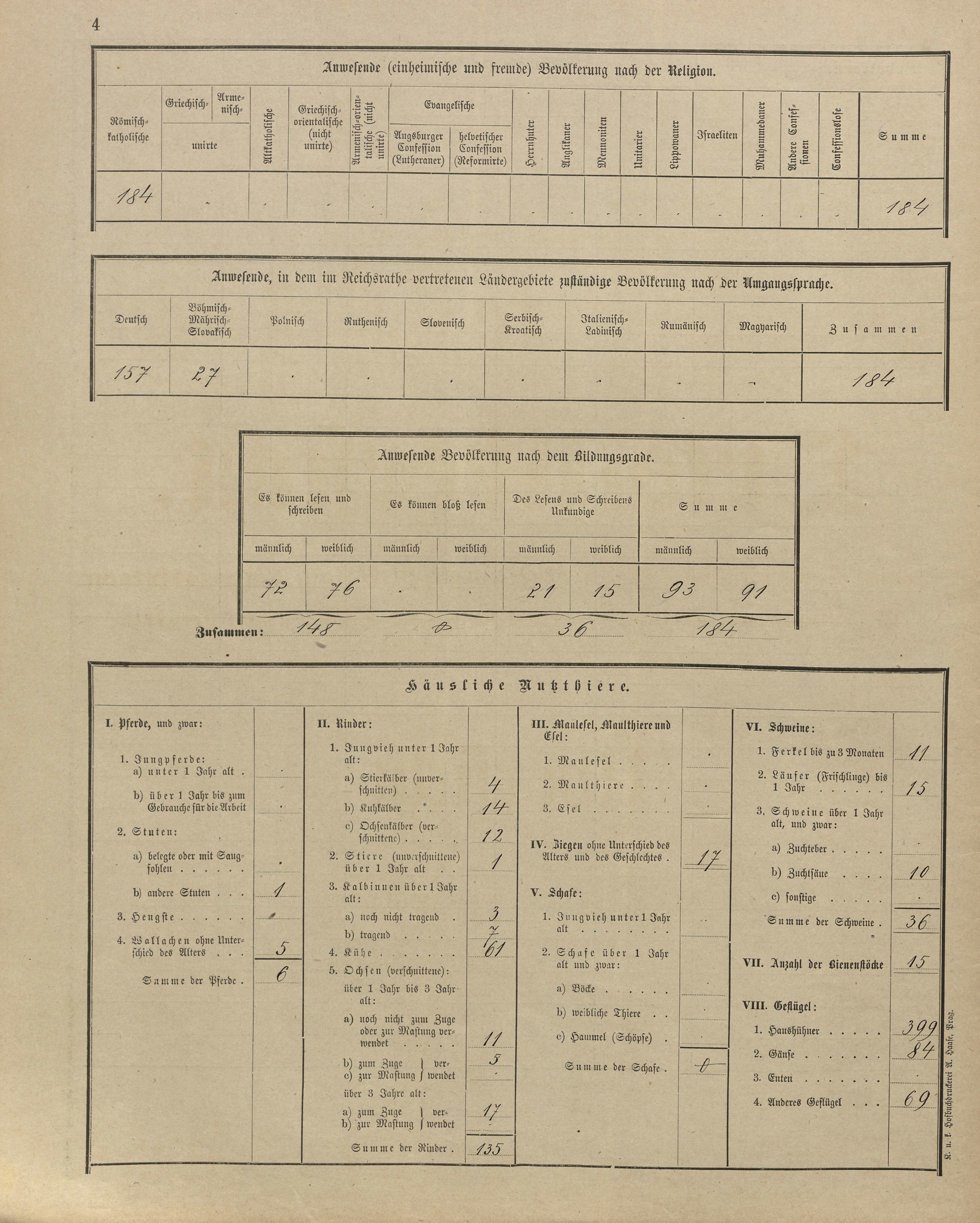 7. soap-ps_00423_census-sum-1900-odlezly-i0883_0070