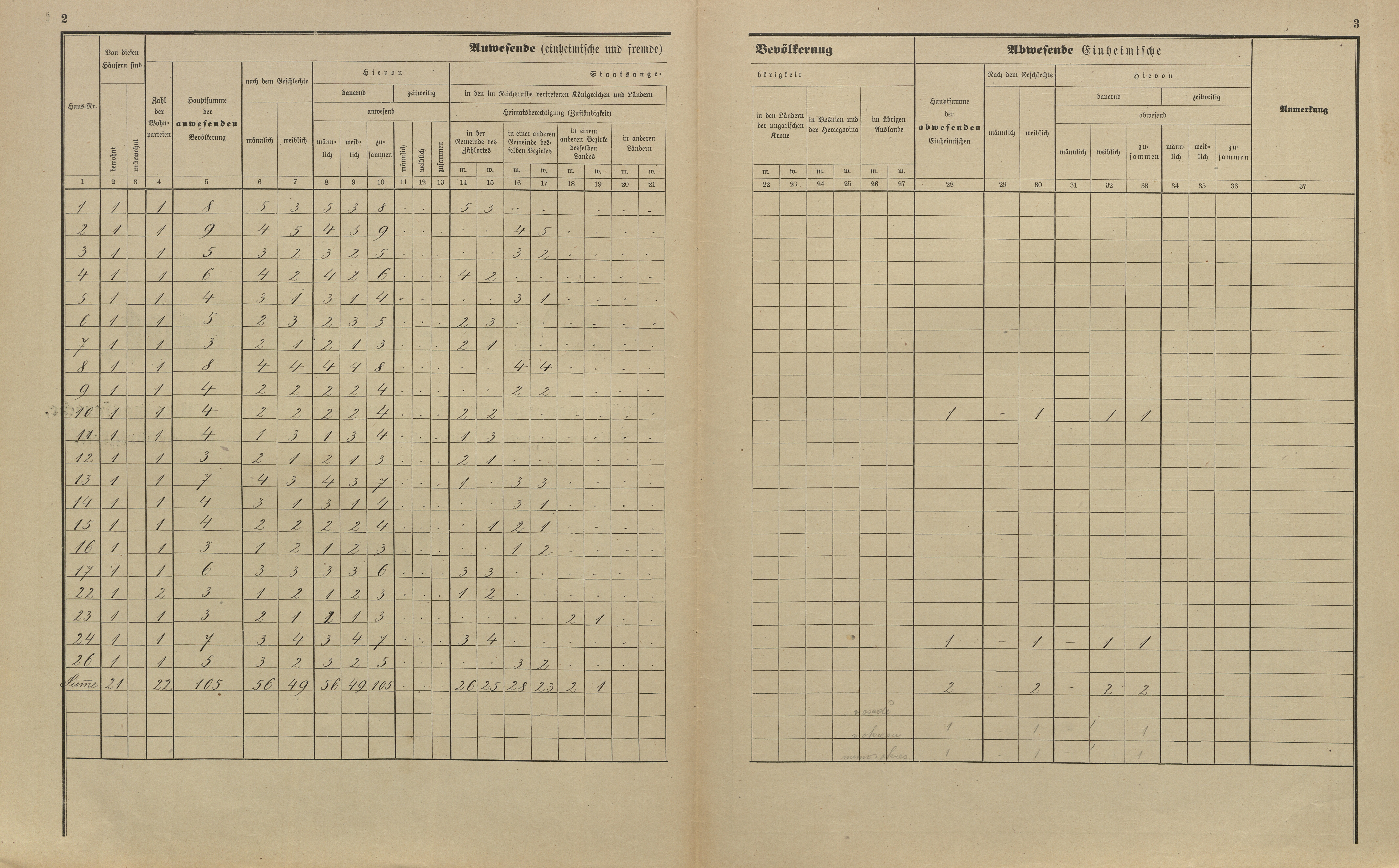 12. soap-ps_00423_census-sum-1900-odlezly-i0883_0120