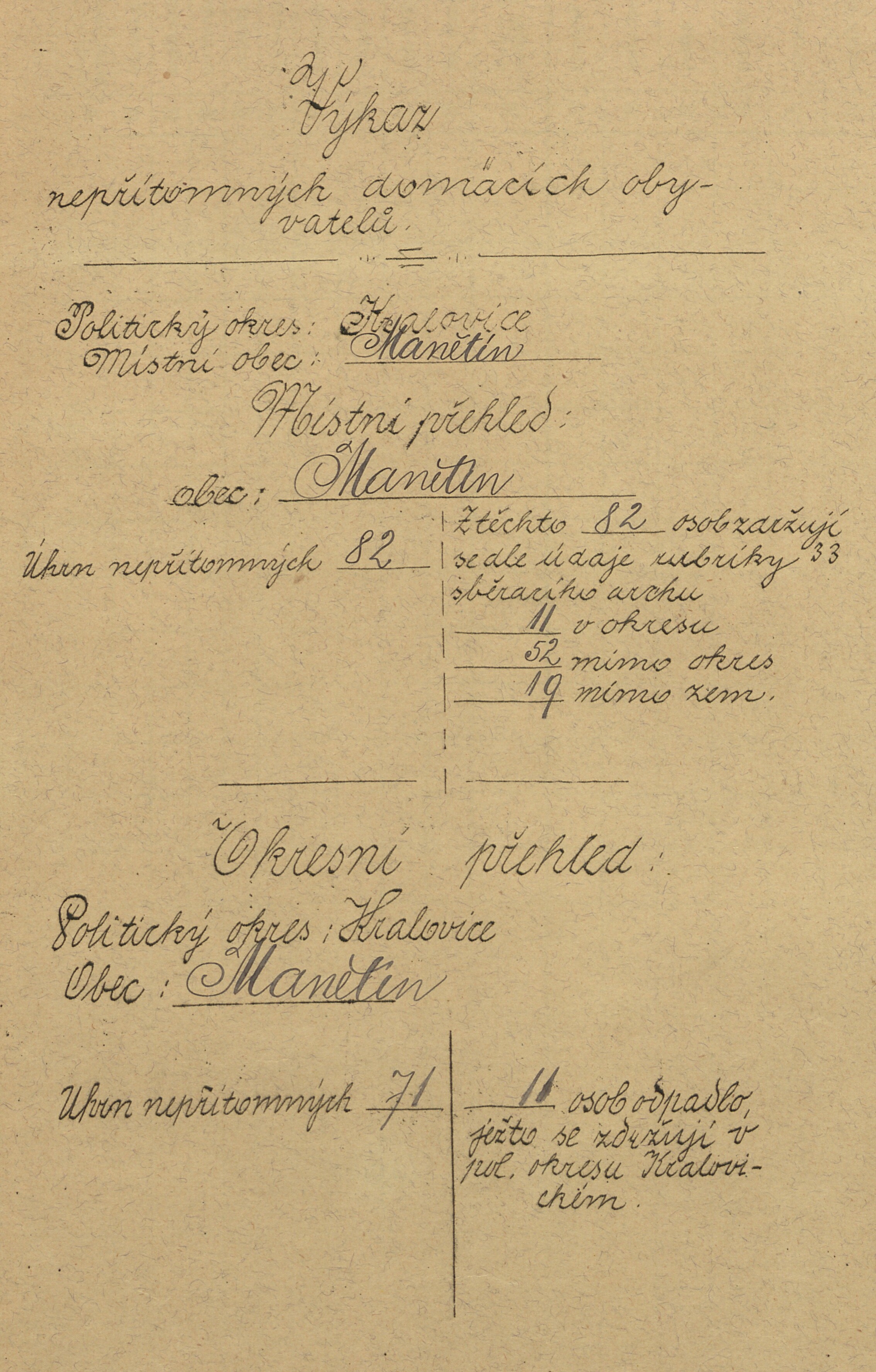 13. soap-ps_00423_census-sum-1910-manetin_0130