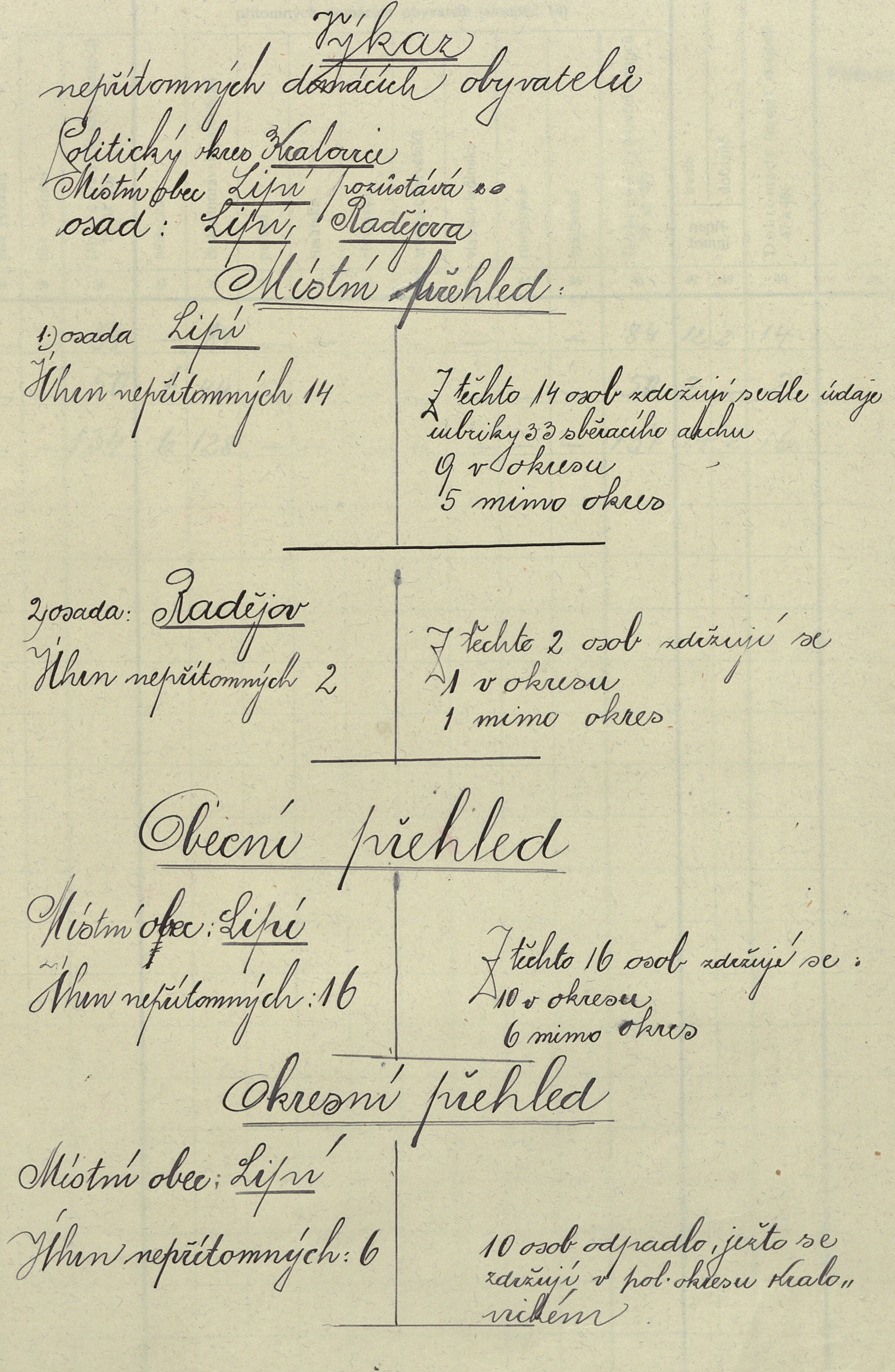 4. soap-ps_00423_census-sum-1910-radejov_0040