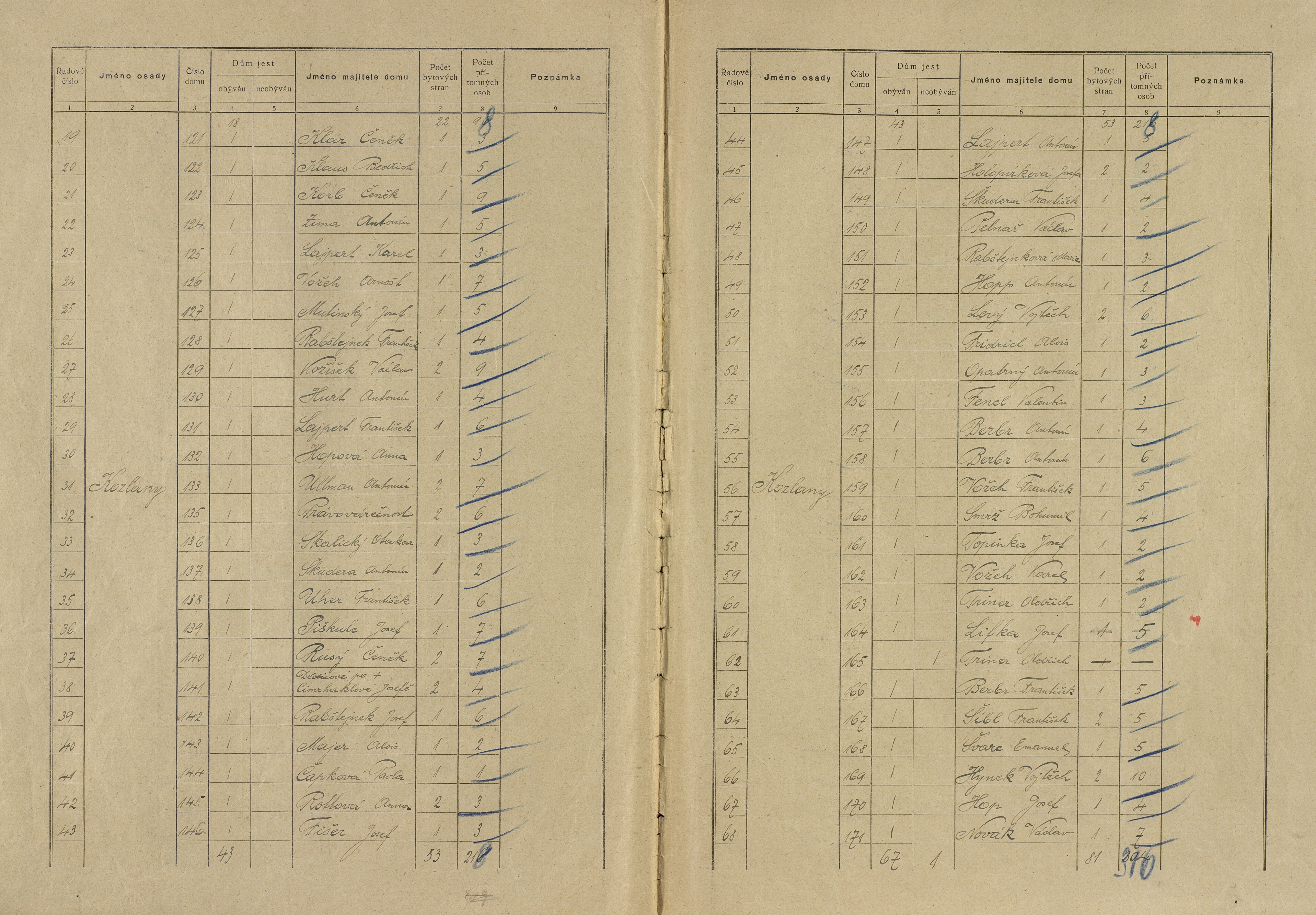 7. soap-ps_00423_census-sum-1921-kozlany_0070