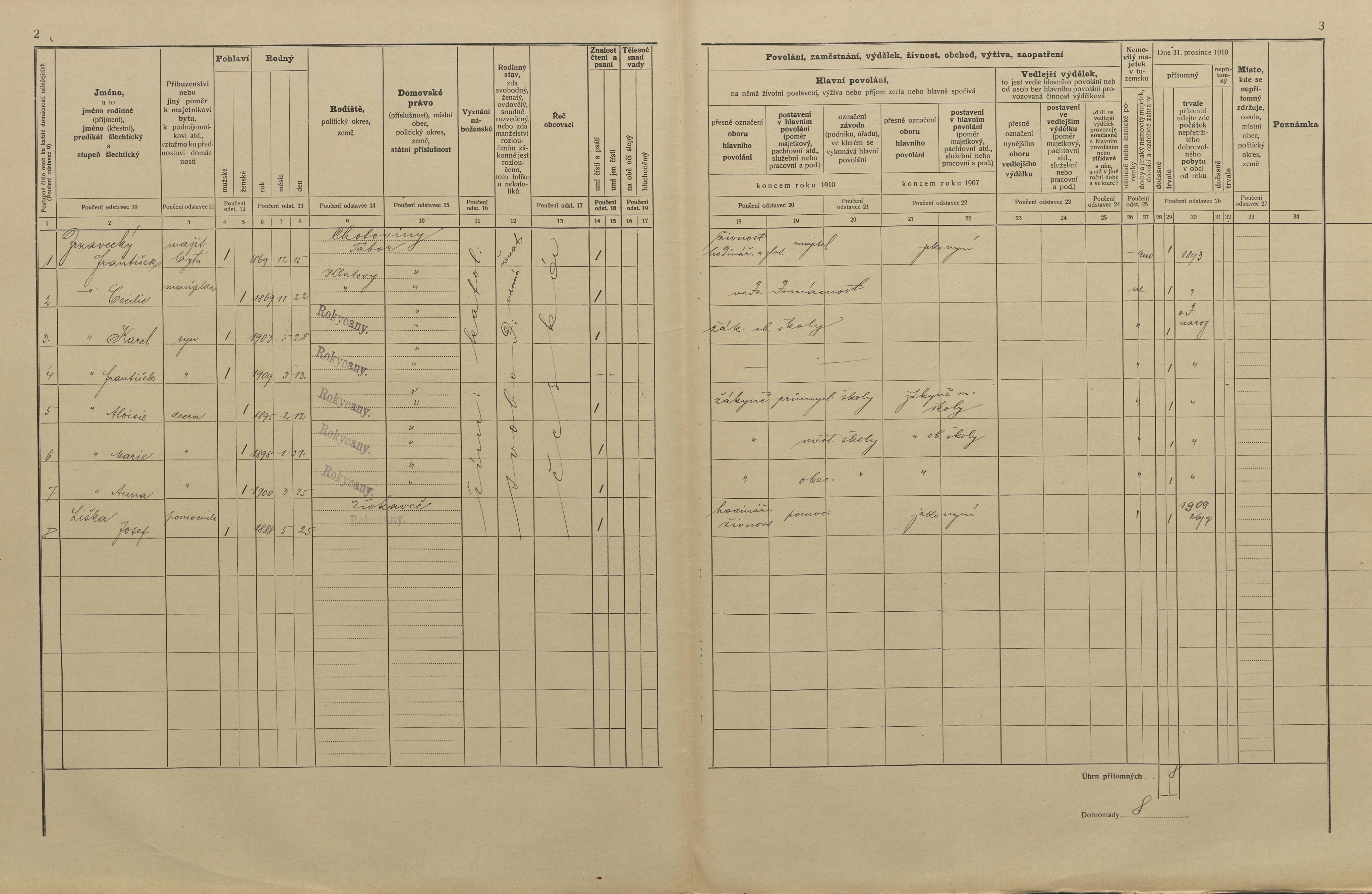 2. soap-ro_00013_census-1910-rokycany-mesto-cp131_0020