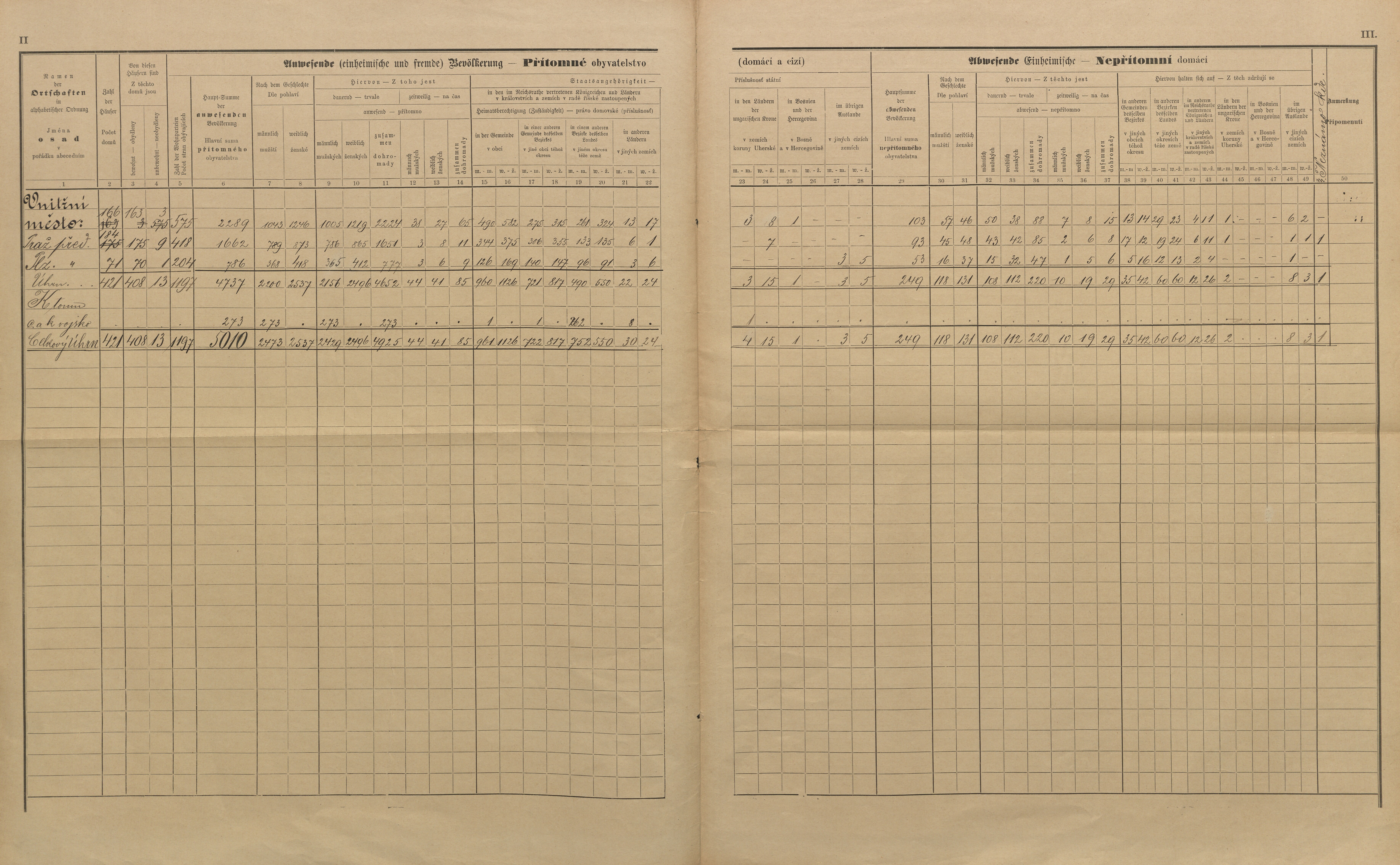 2. soap-ro_00013_census-sum-1890-rokycany-0020