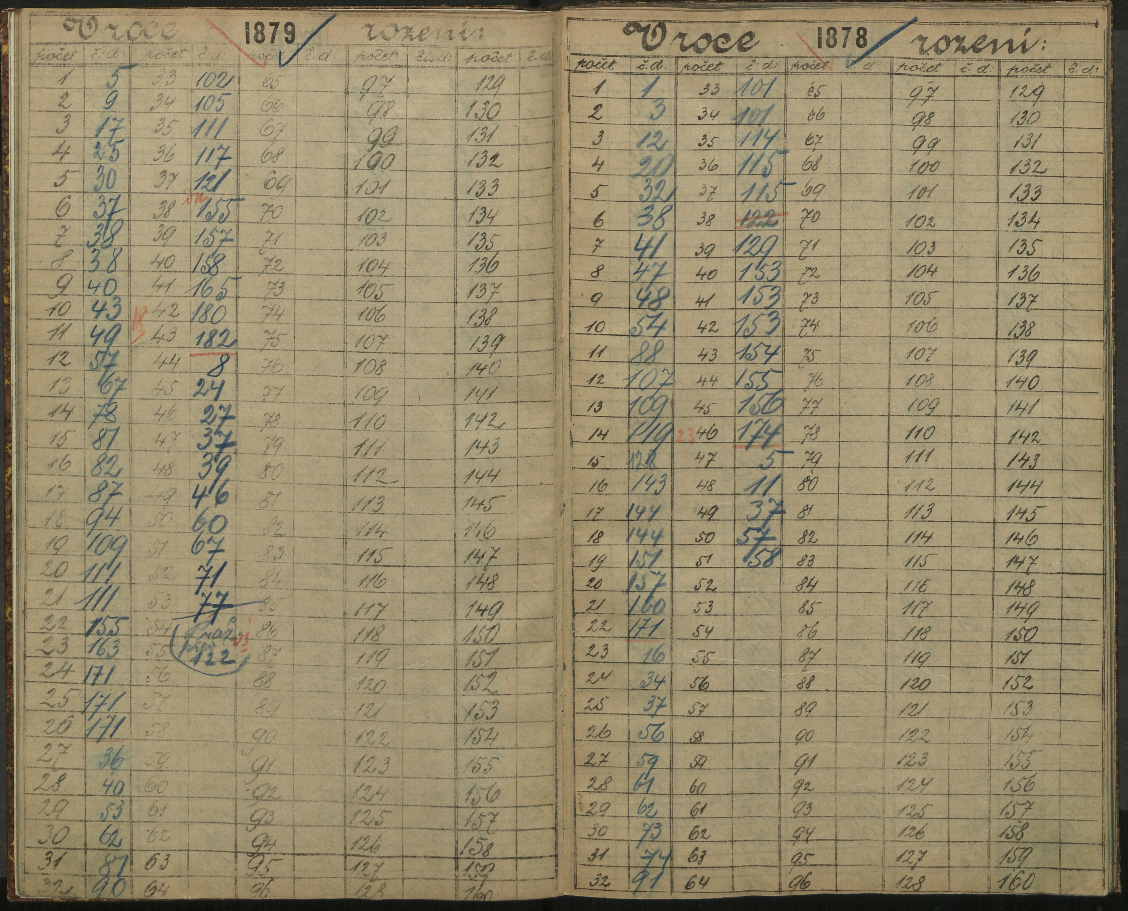 96. soap-ro_00013_census-sum-1890-rokycany-3080