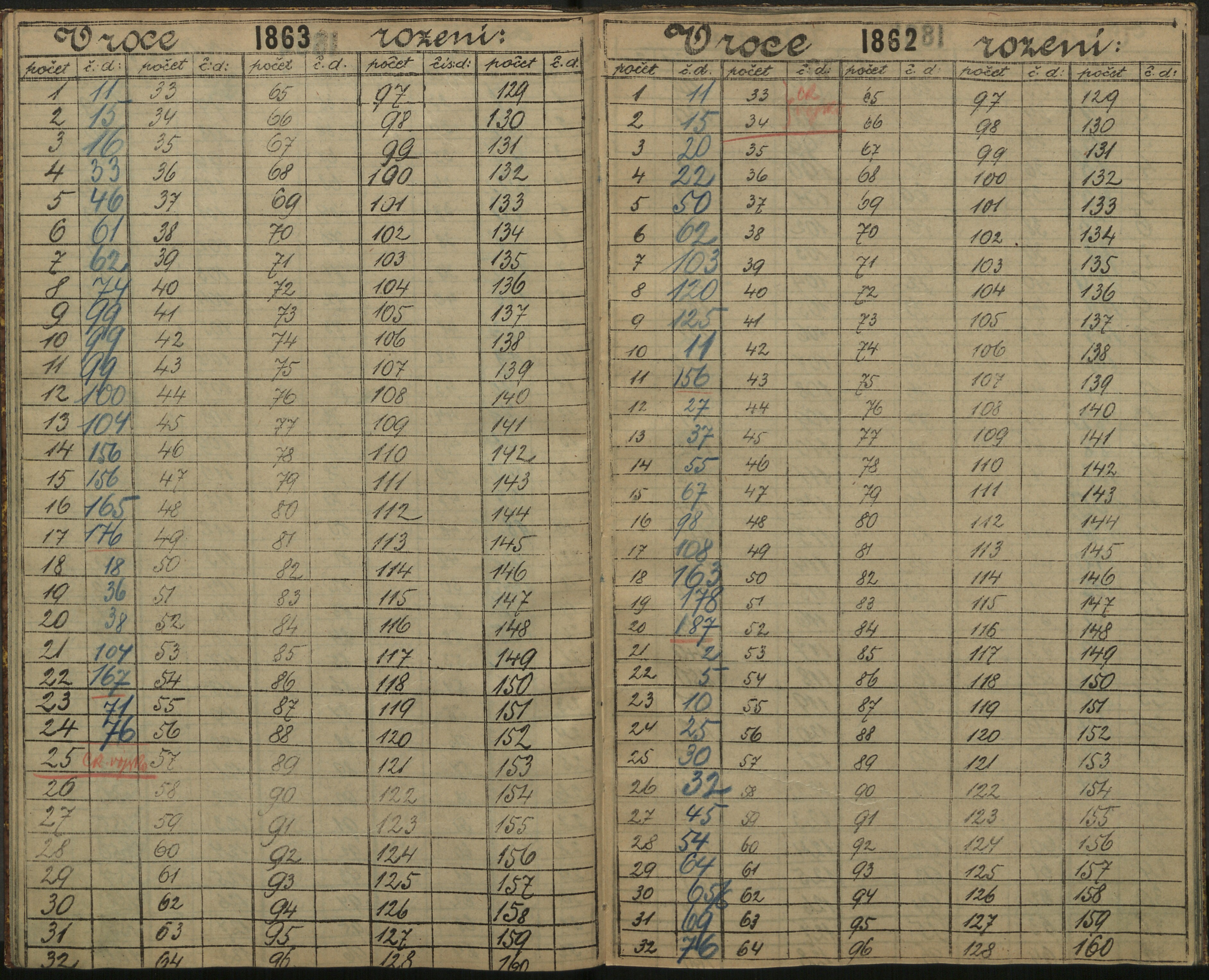 104. soap-ro_00013_census-sum-1890-rokycany-3160