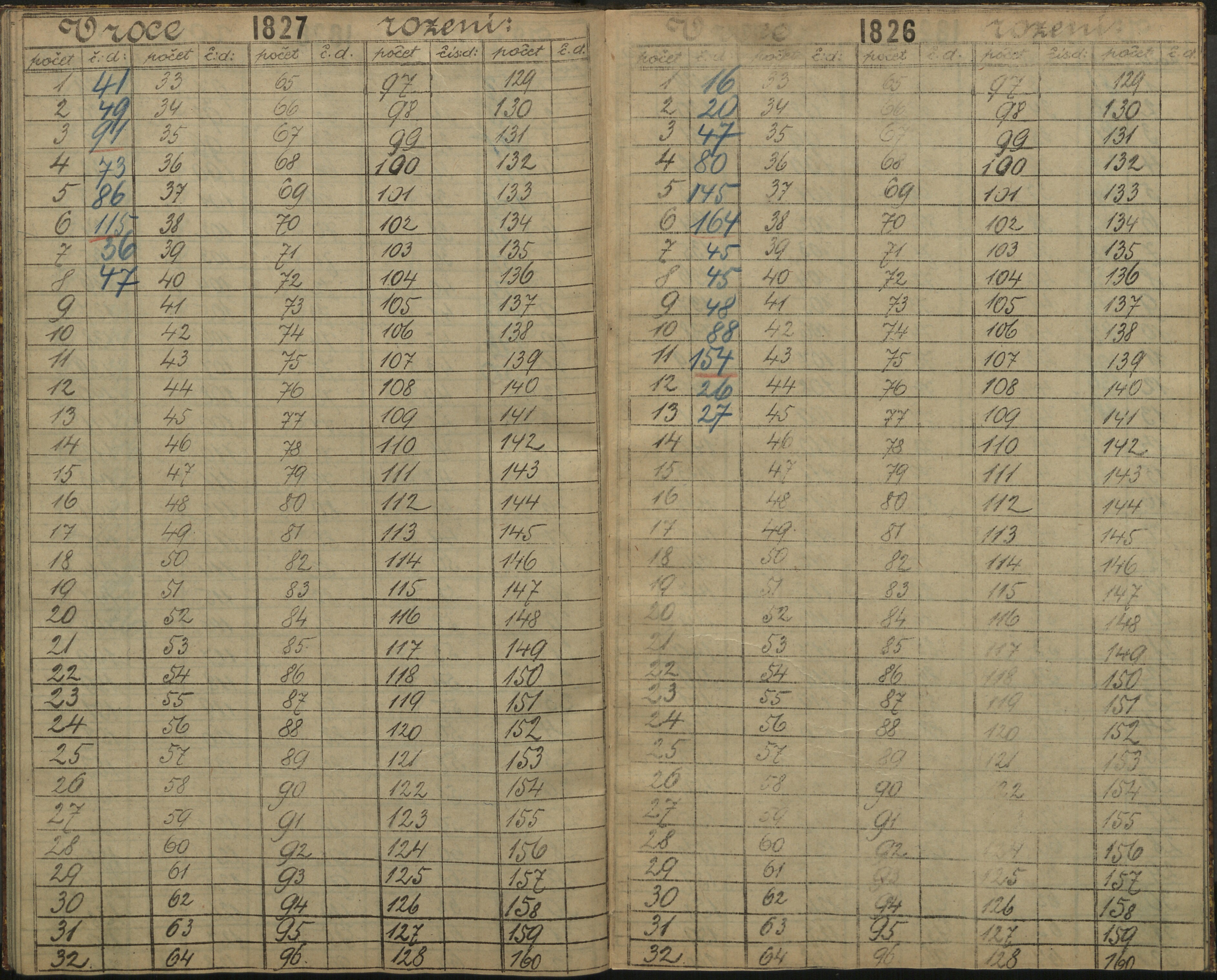 122. soap-ro_00013_census-sum-1890-rokycany-3340