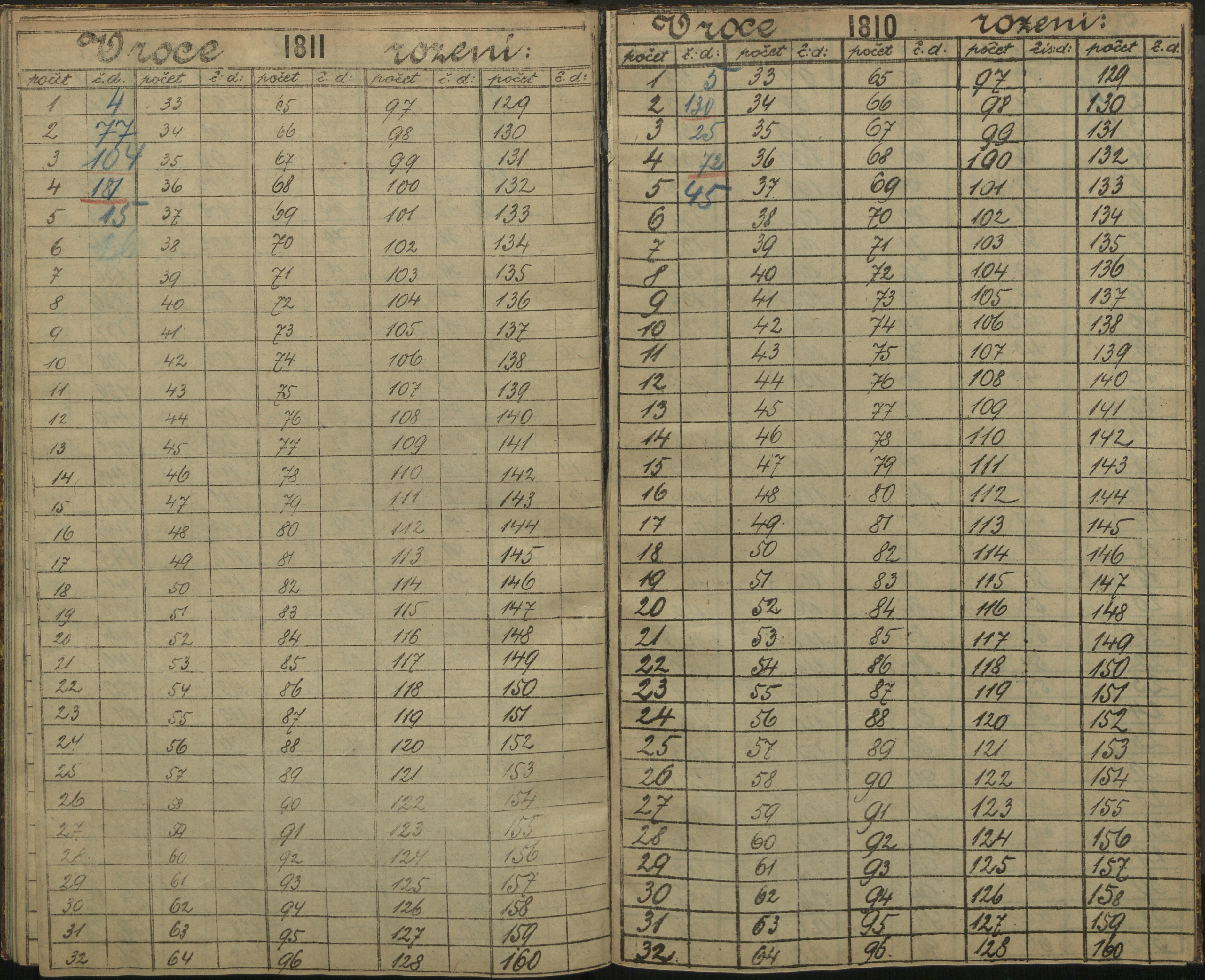 130. soap-ro_00013_census-sum-1890-rokycany-3420