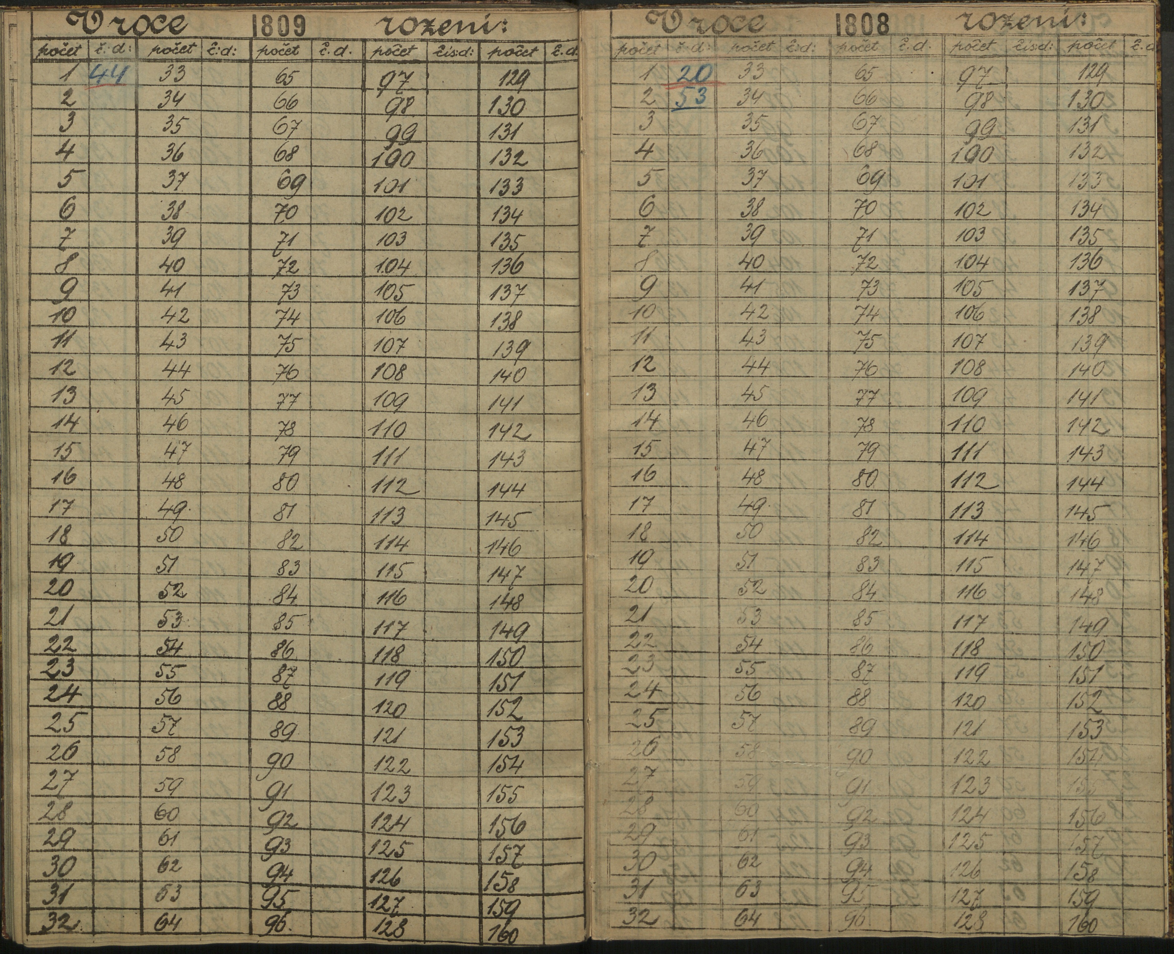 131. soap-ro_00013_census-sum-1890-rokycany-3430