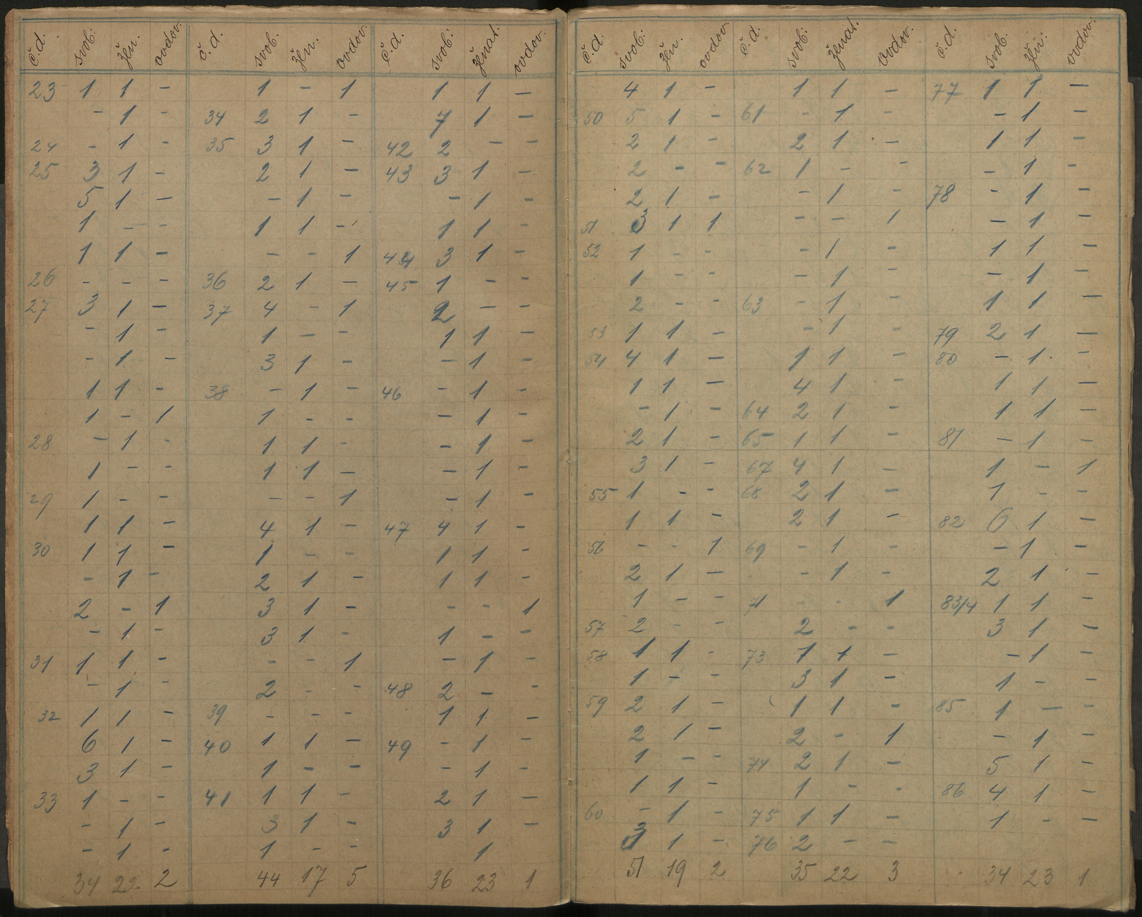 148. soap-ro_00013_census-sum-1890-rokycany-3600