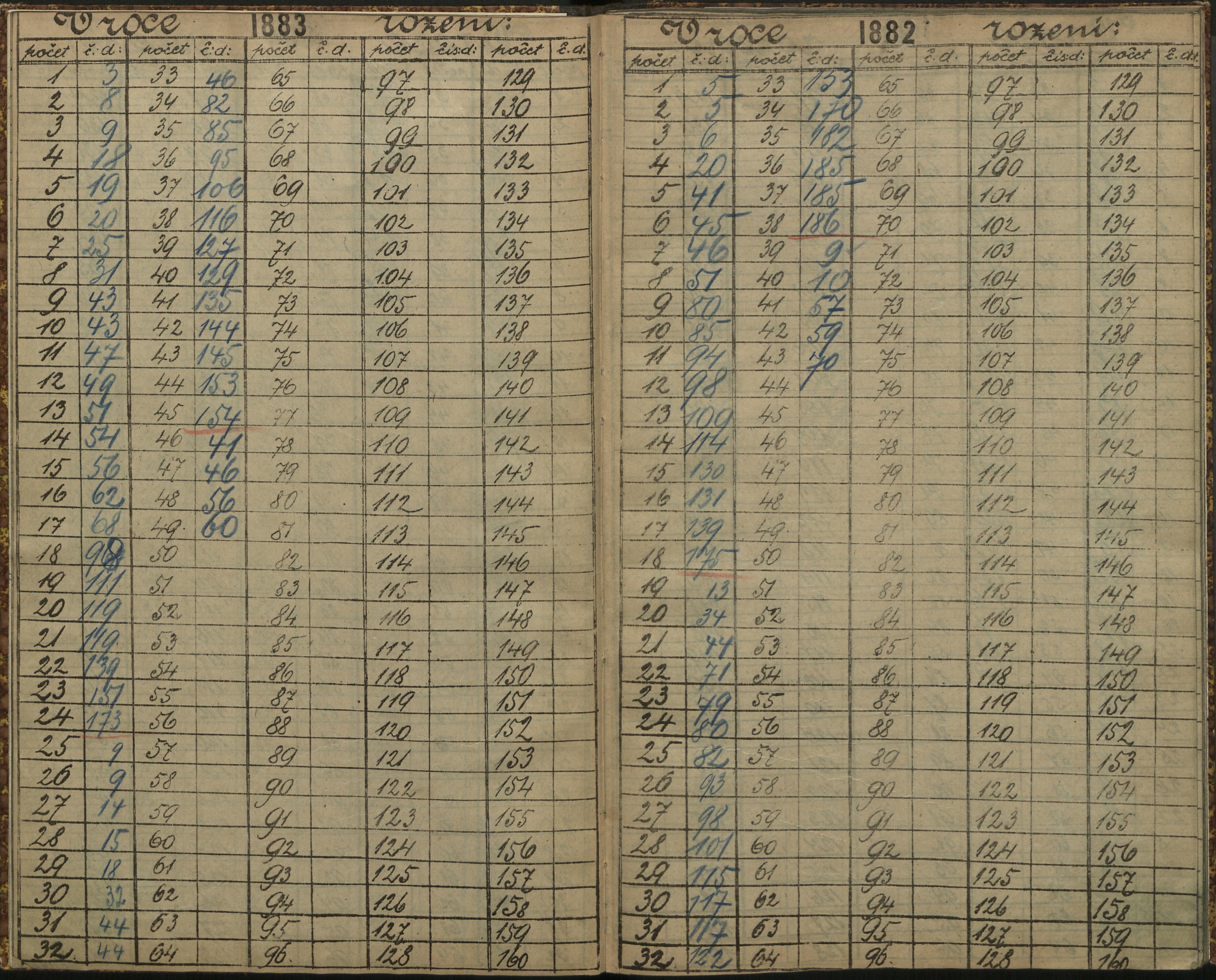 161. soap-ro_00013_census-sum-1890-rokycany-4060