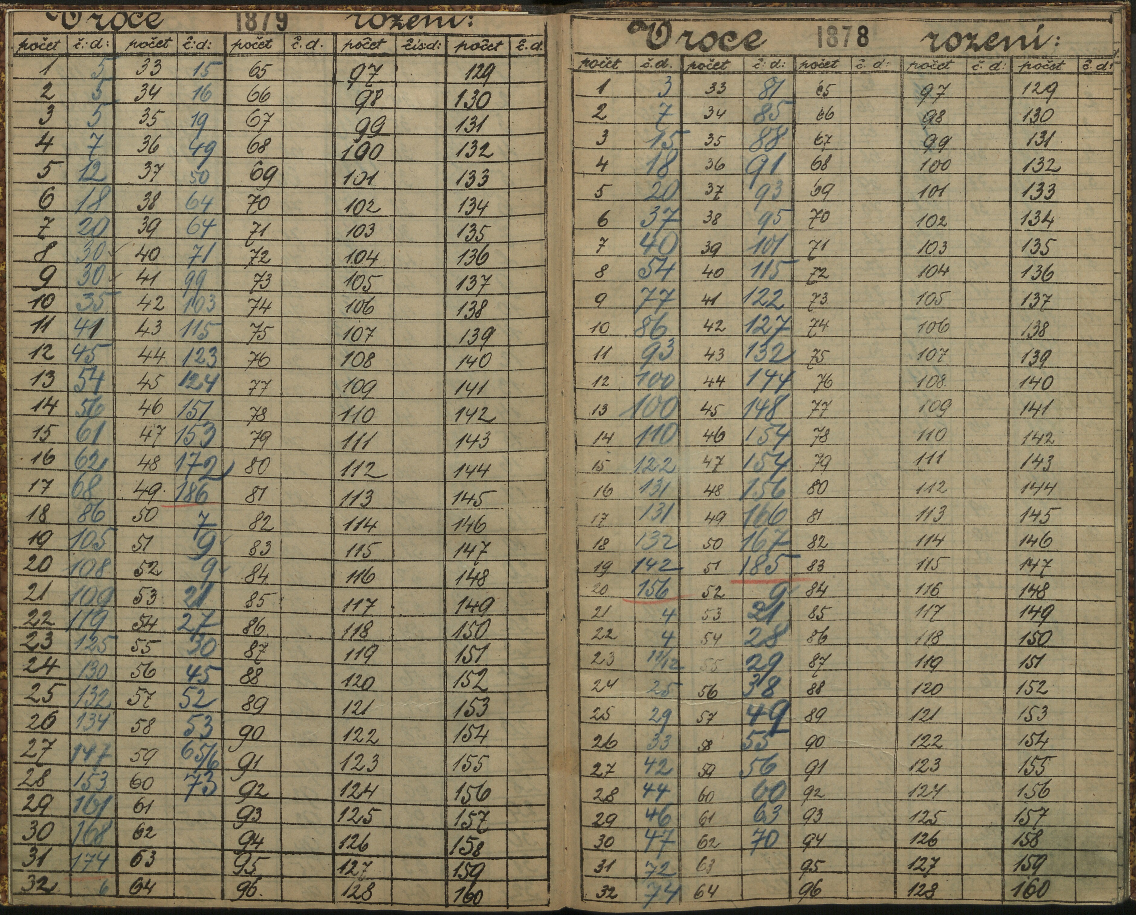 163. soap-ro_00013_census-sum-1890-rokycany-4080