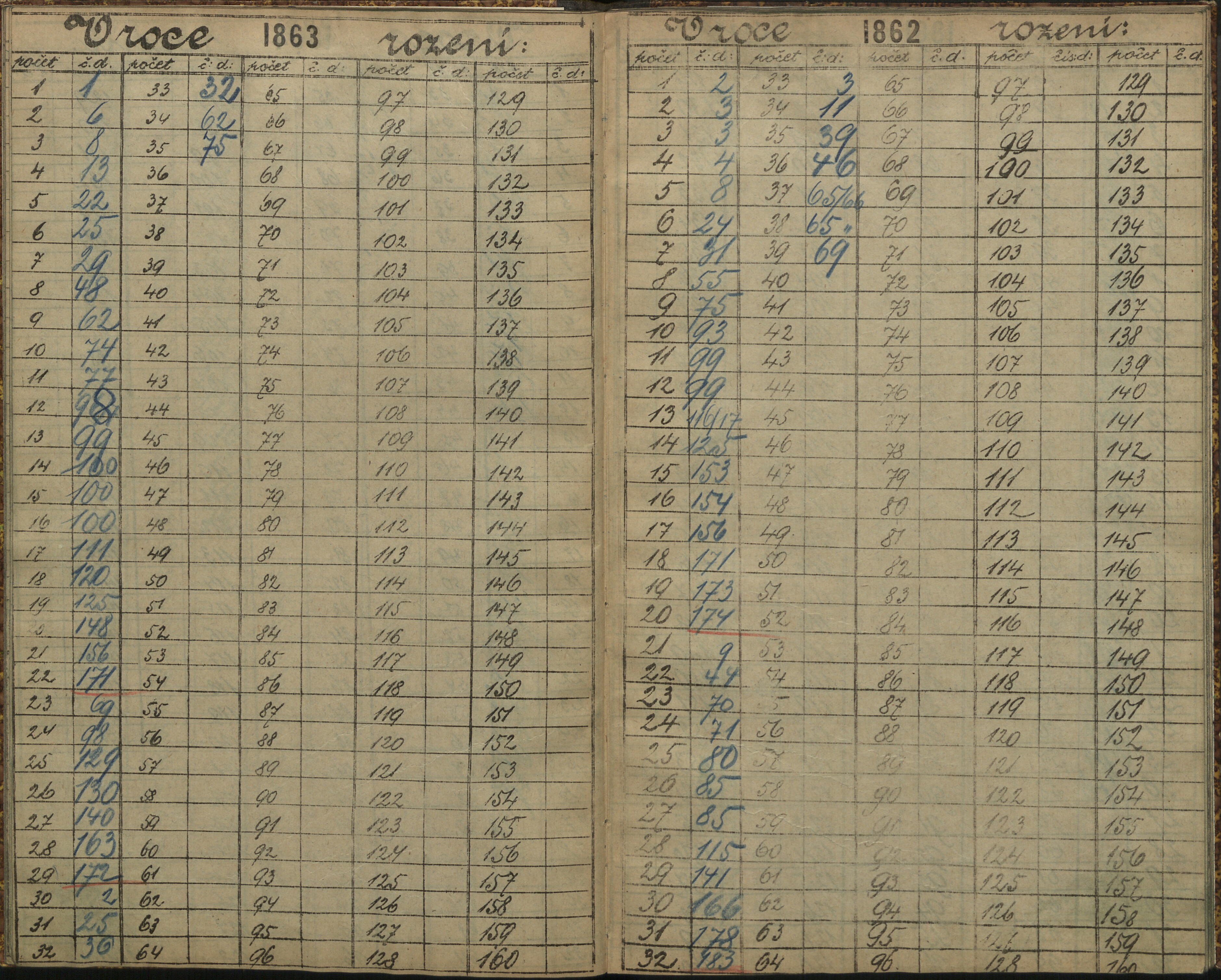 171. soap-ro_00013_census-sum-1890-rokycany-4160