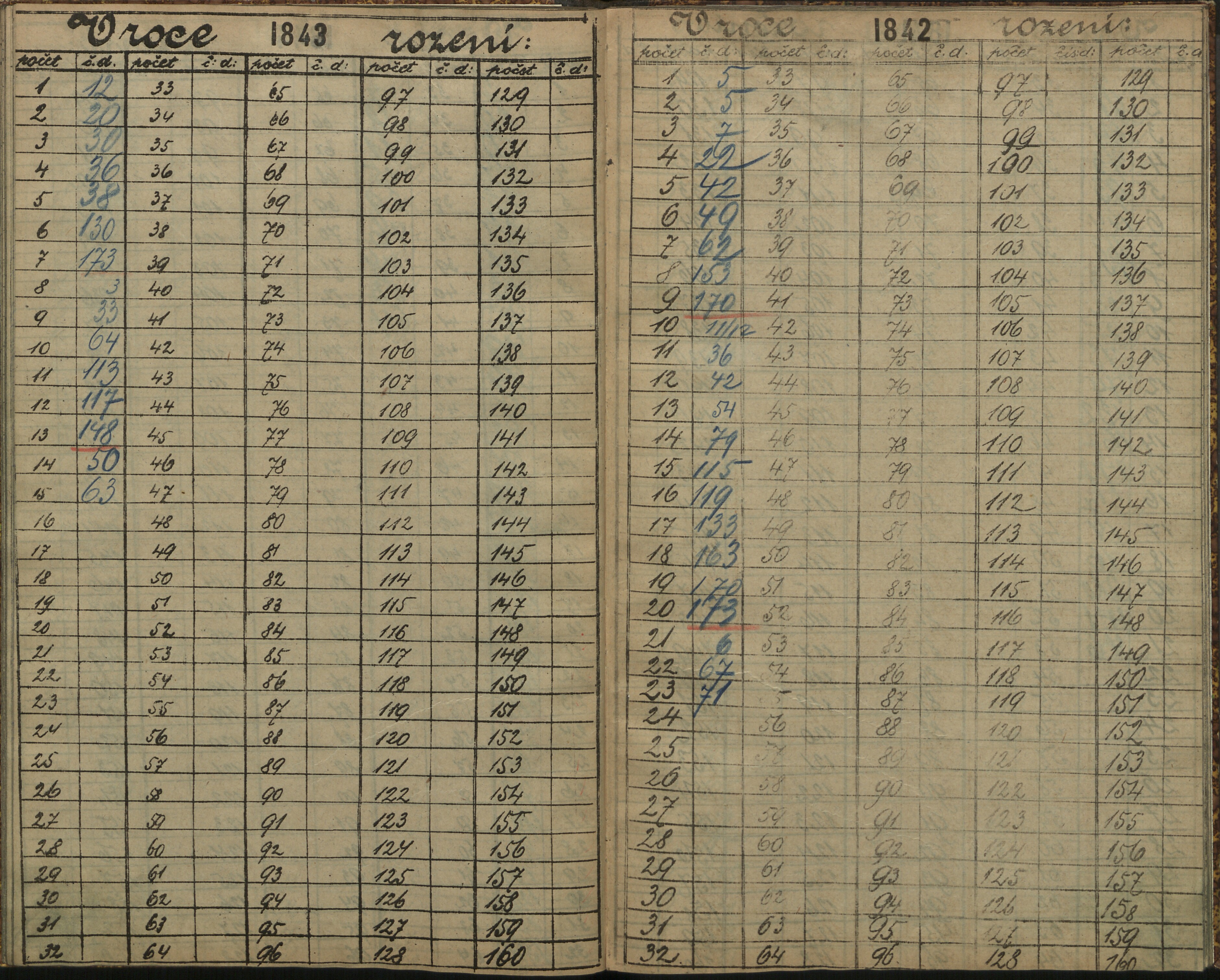 181. soap-ro_00013_census-sum-1890-rokycany-4260