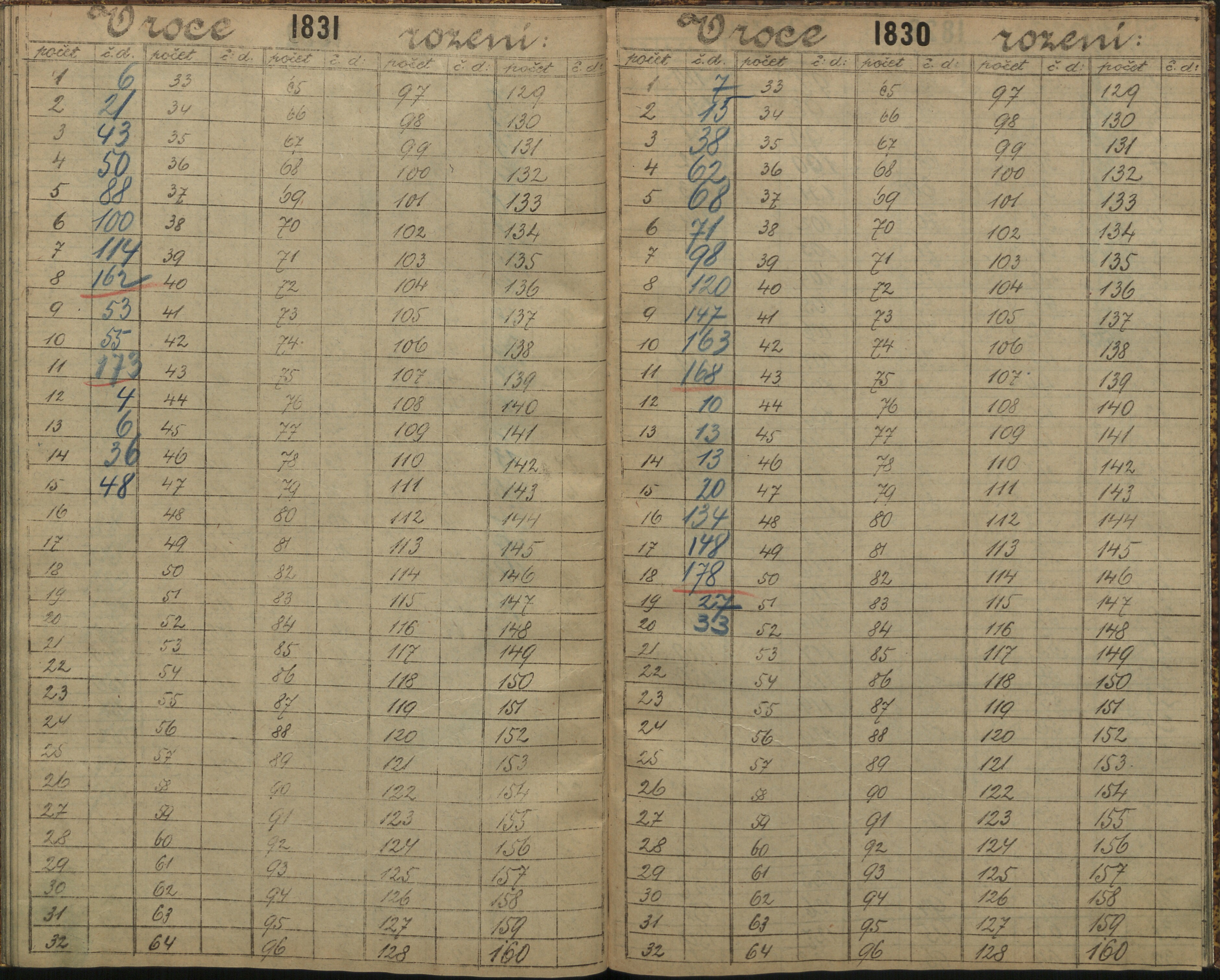 187. soap-ro_00013_census-sum-1890-rokycany-4320