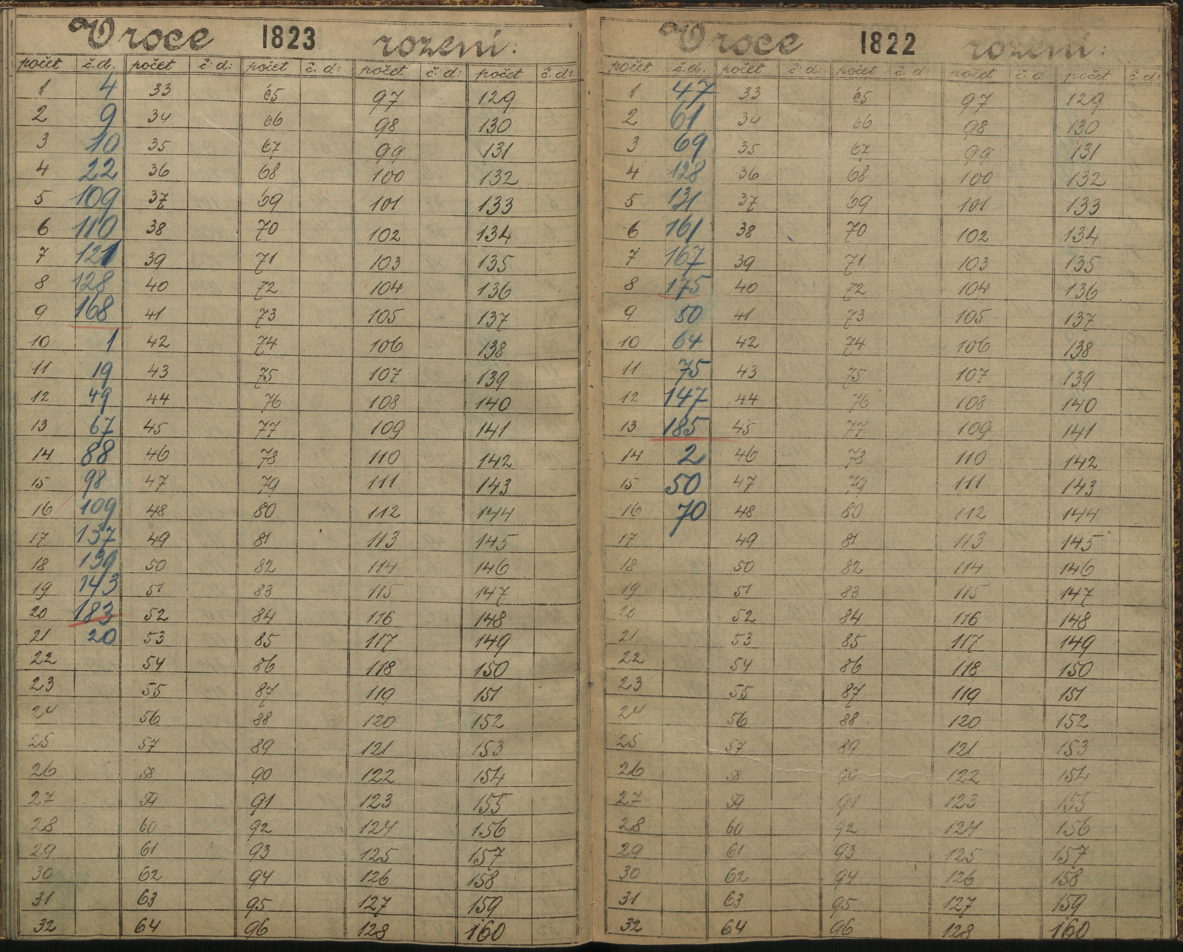 191. soap-ro_00013_census-sum-1890-rokycany-4360