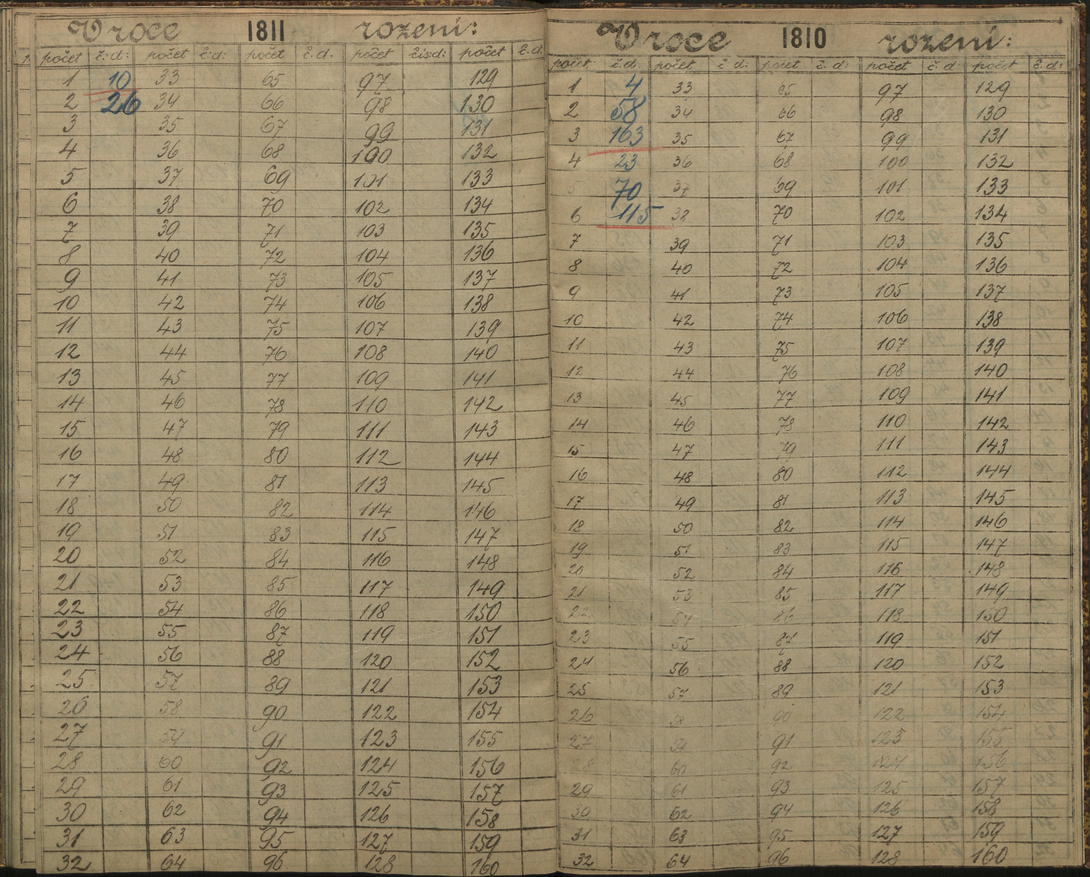 197. soap-ro_00013_census-sum-1890-rokycany-4420