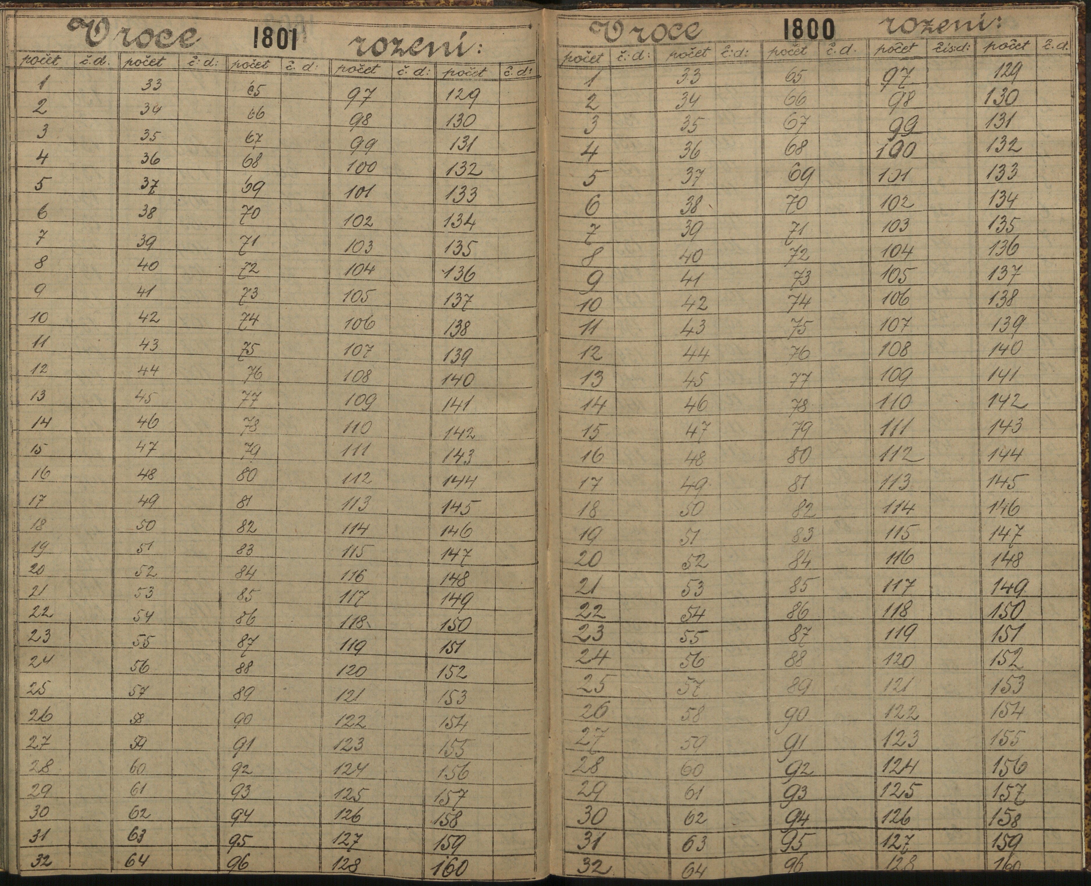 202. soap-ro_00013_census-sum-1890-rokycany-4470