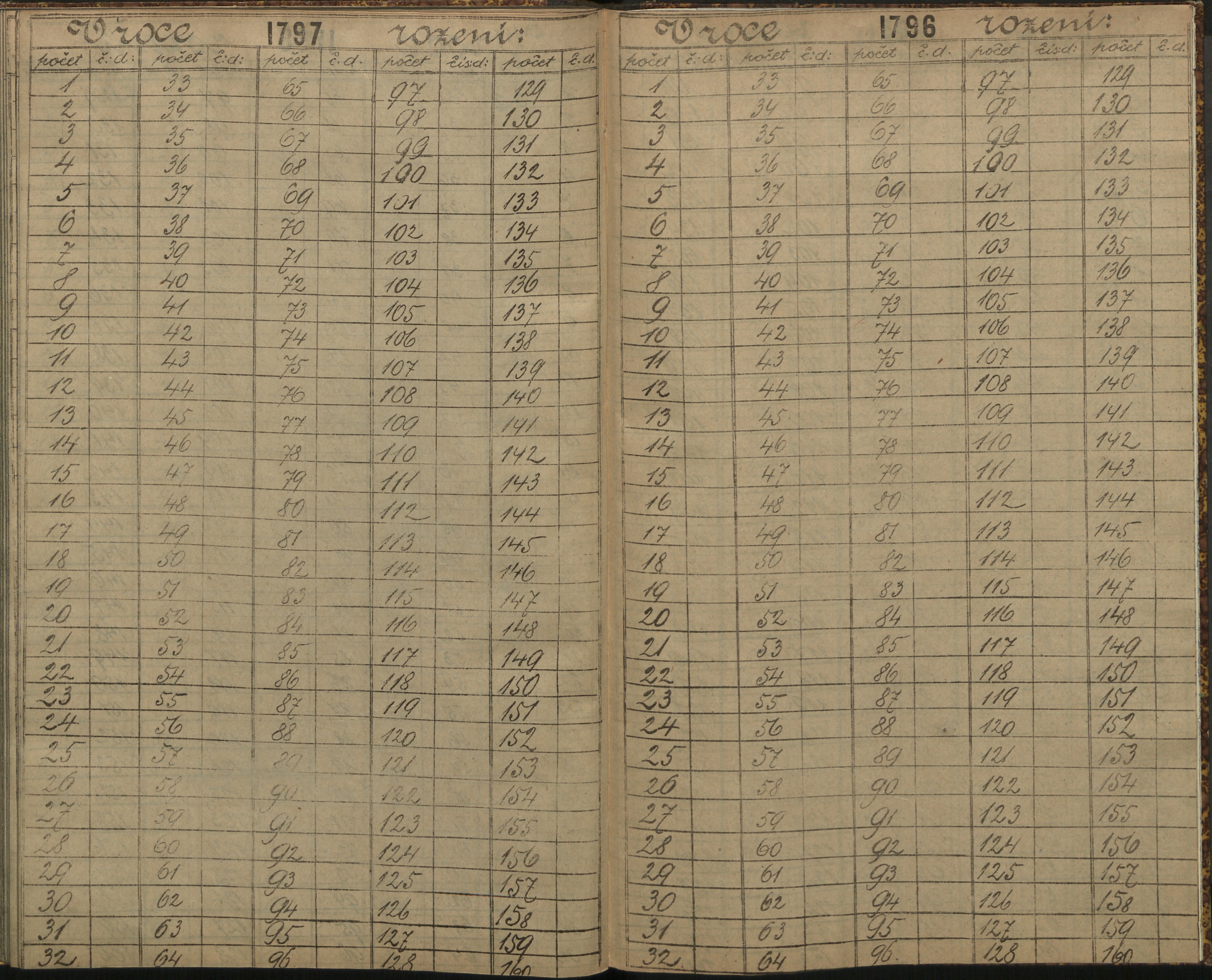 204. soap-ro_00013_census-sum-1890-rokycany-4490