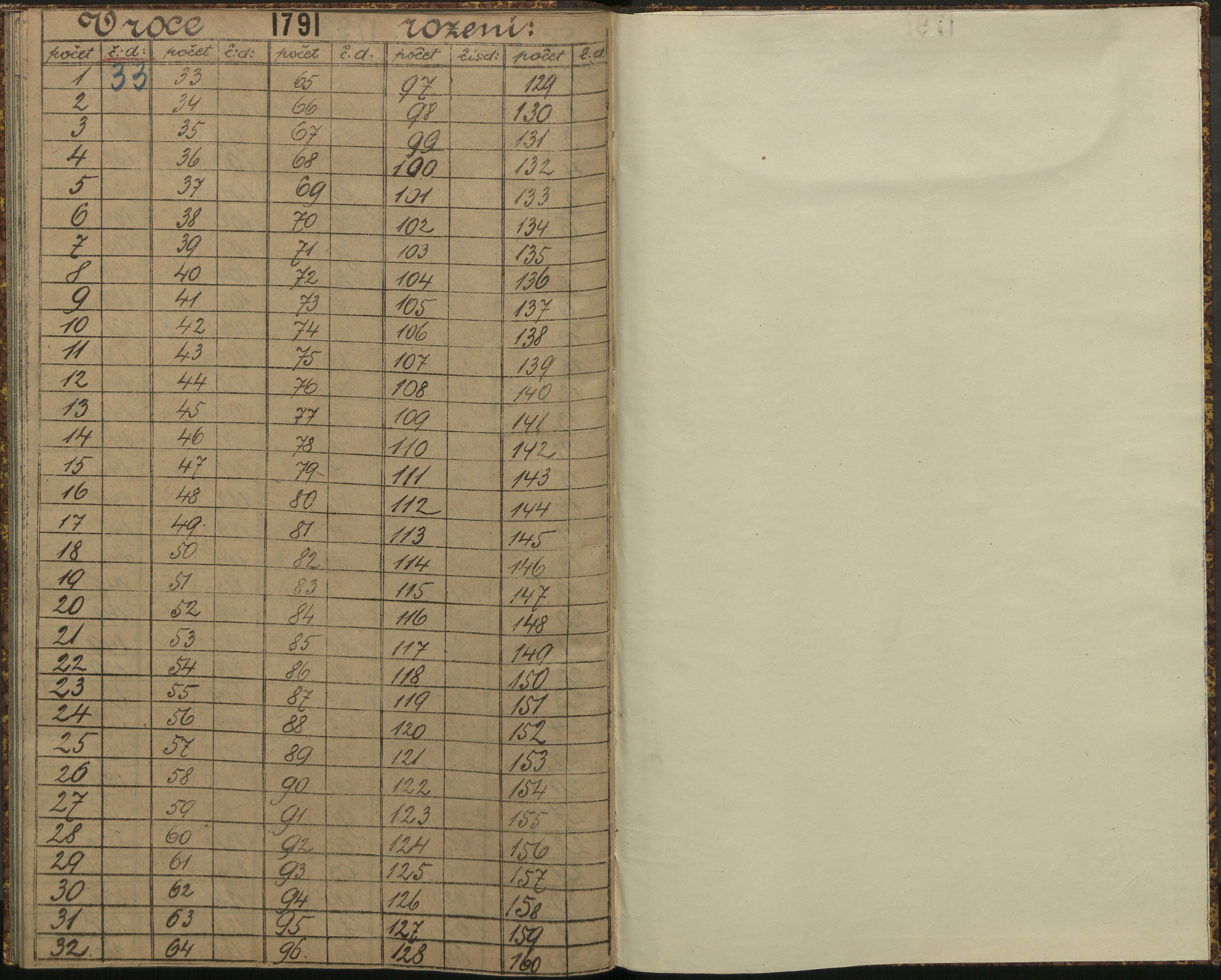 207. soap-ro_00013_census-sum-1890-rokycany-4520