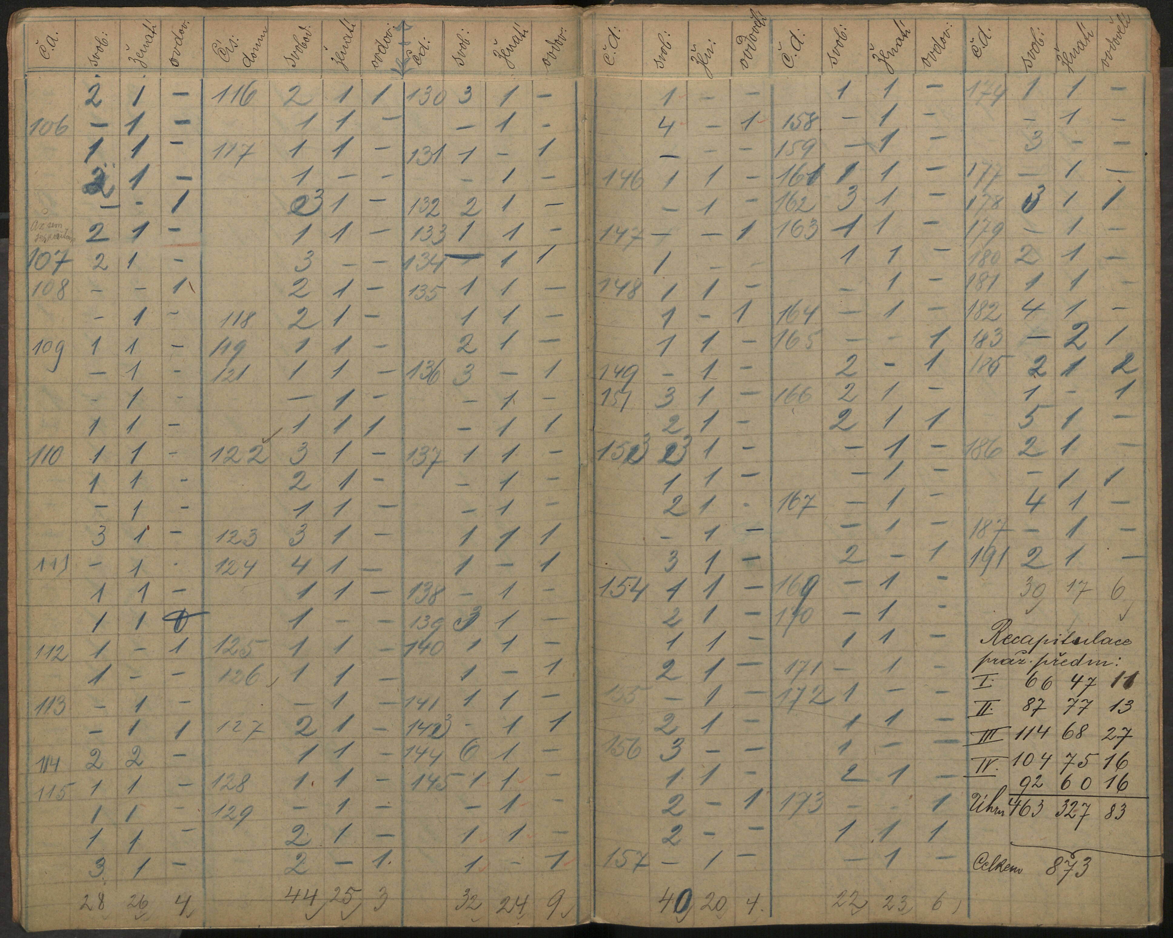 219. soap-ro_00013_census-sum-1890-rokycany-4640