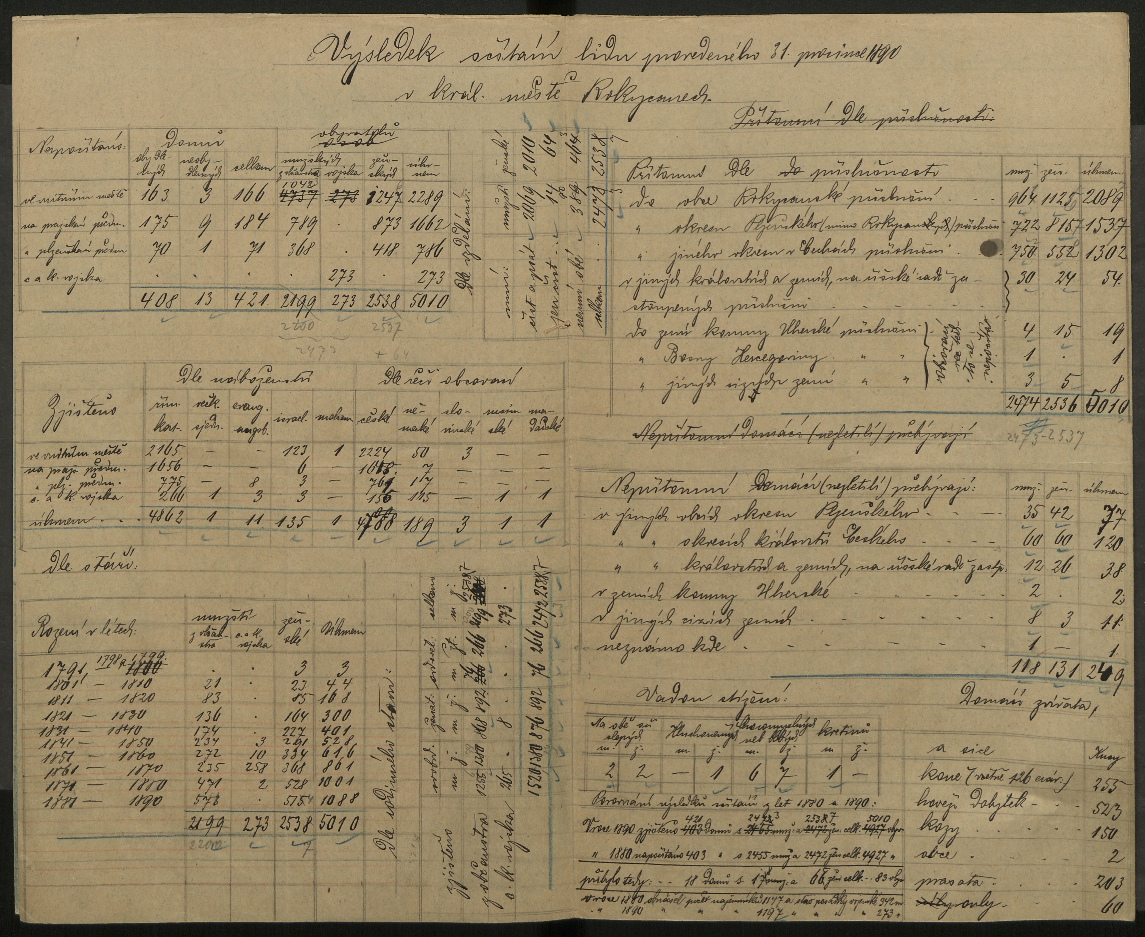 57. soap-ro_00013_census-sum-1890-rokycany-0570