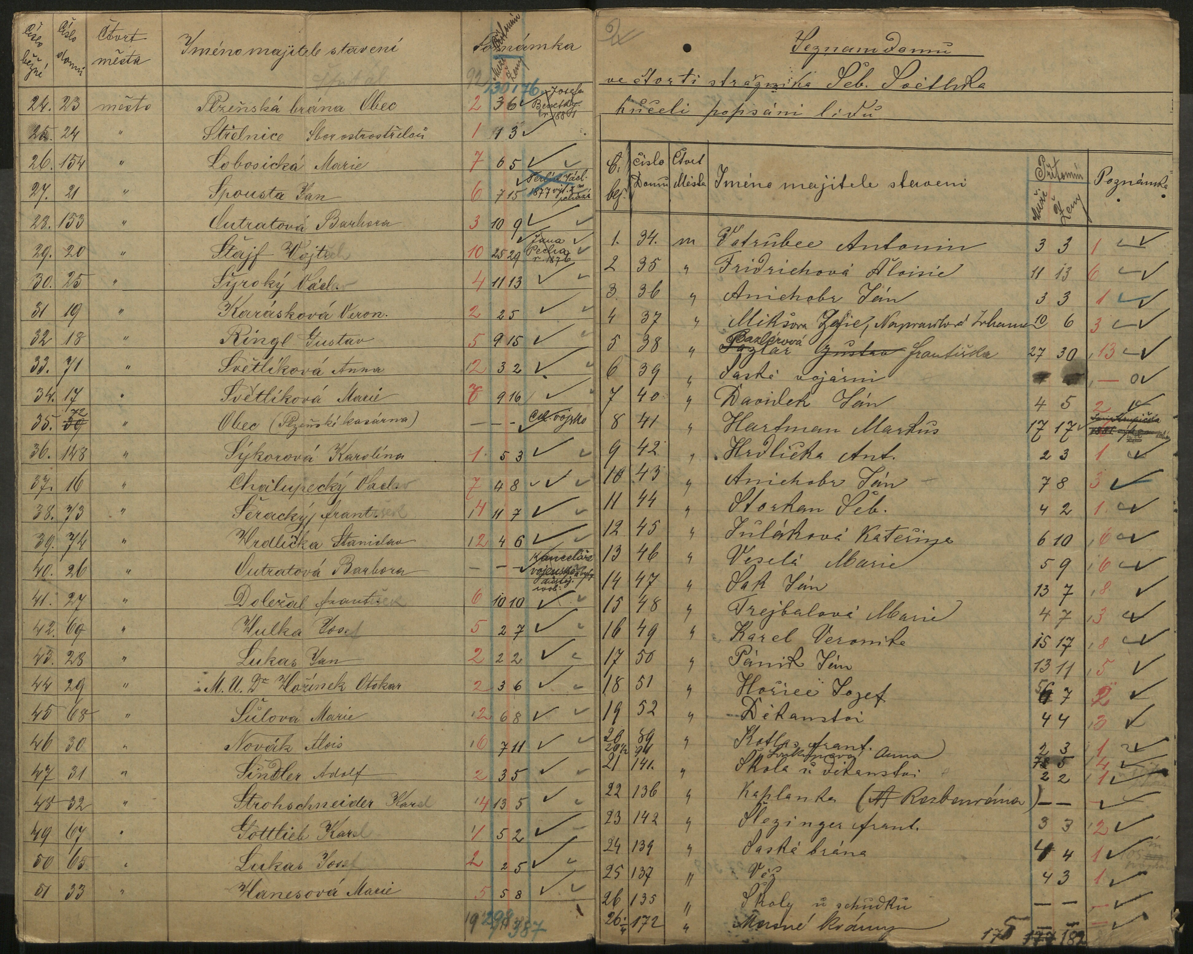 68. soap-ro_00013_census-sum-1890-rokycany-0680