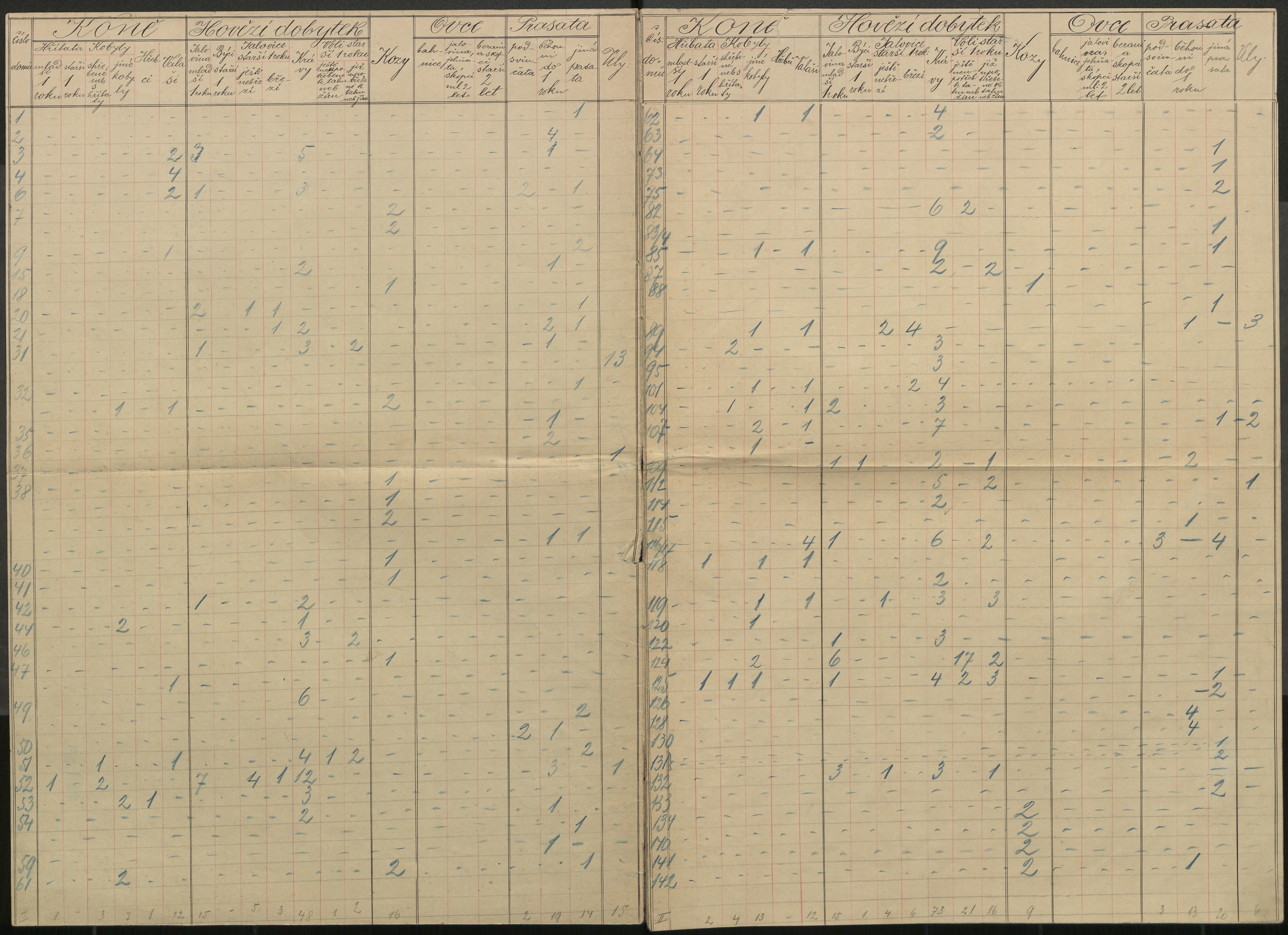 83. soap-ro_00013_census-sum-1890-rokycany-2020