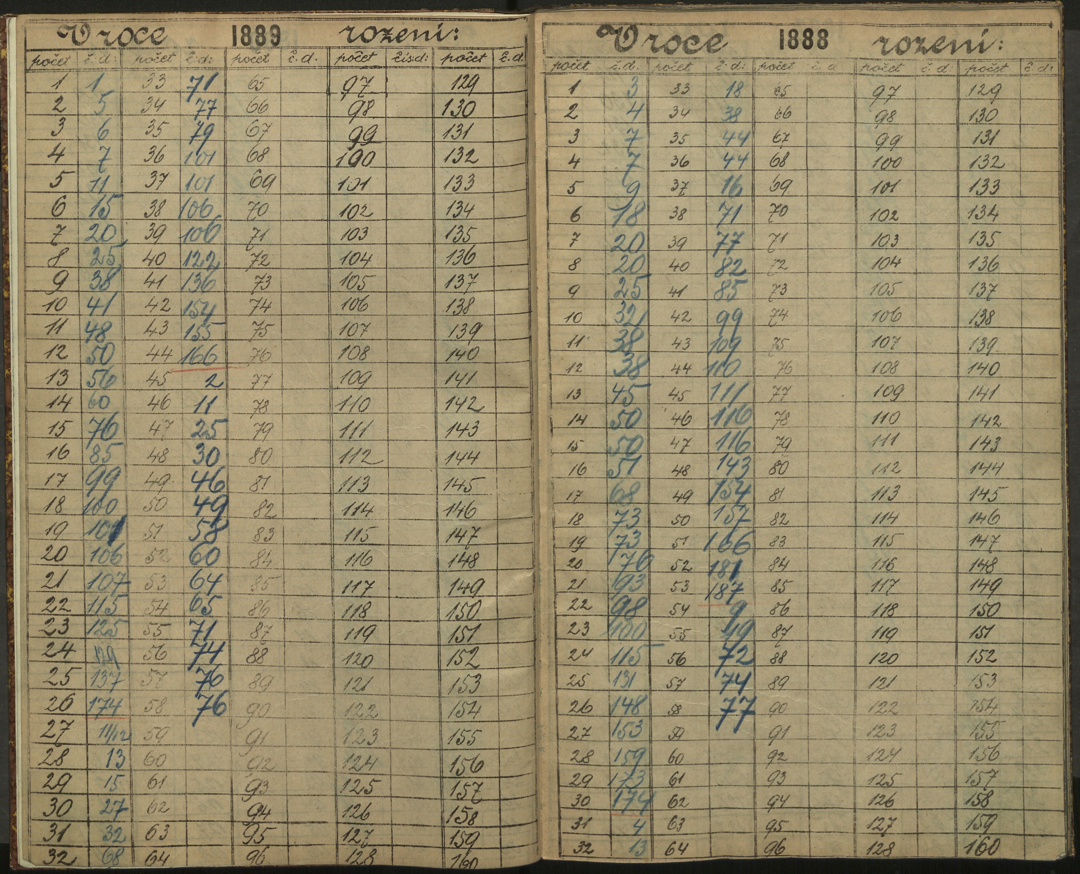 91. soap-ro_00013_census-sum-1890-rokycany-3030