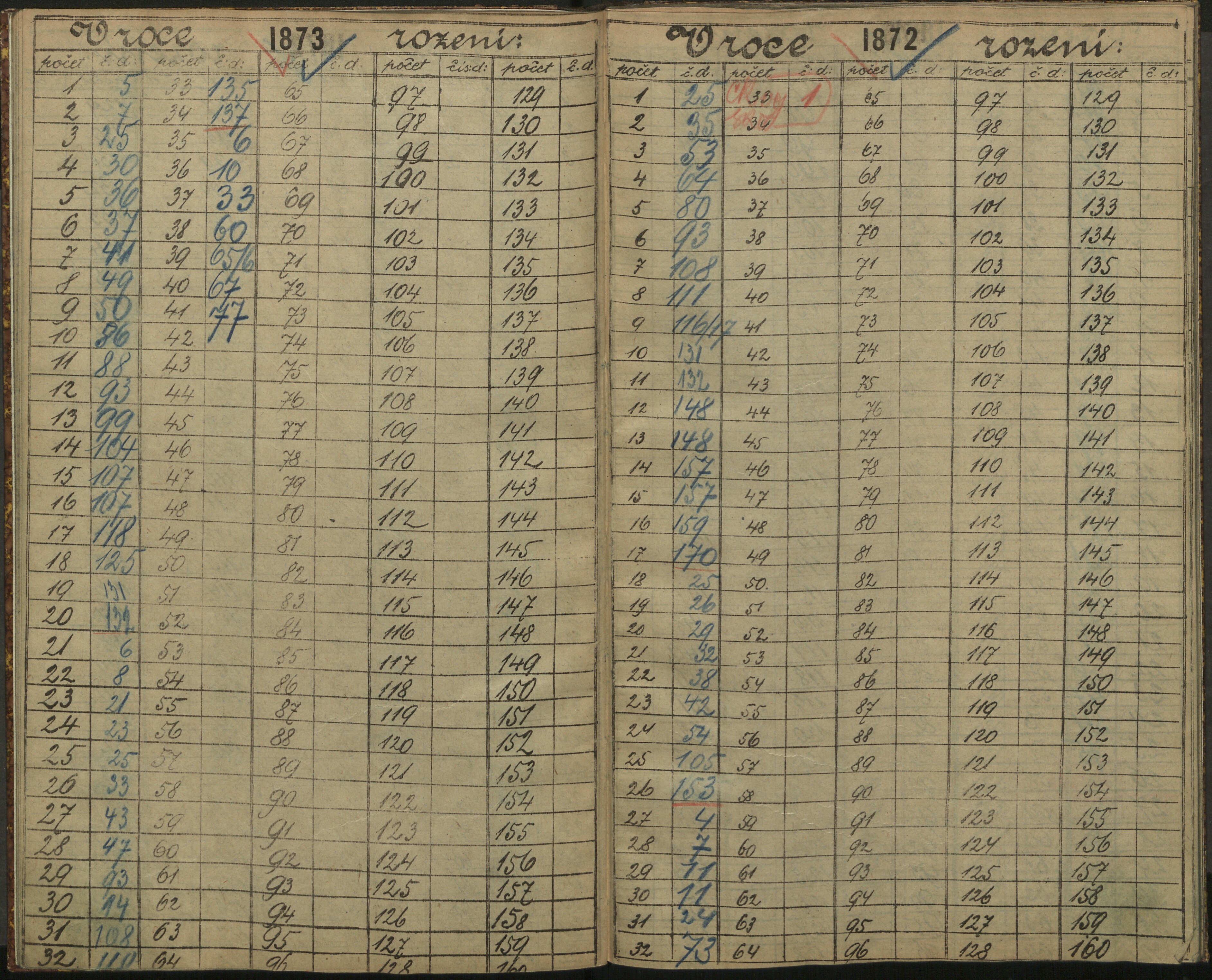 99. soap-ro_00013_census-sum-1890-rokycany-3110