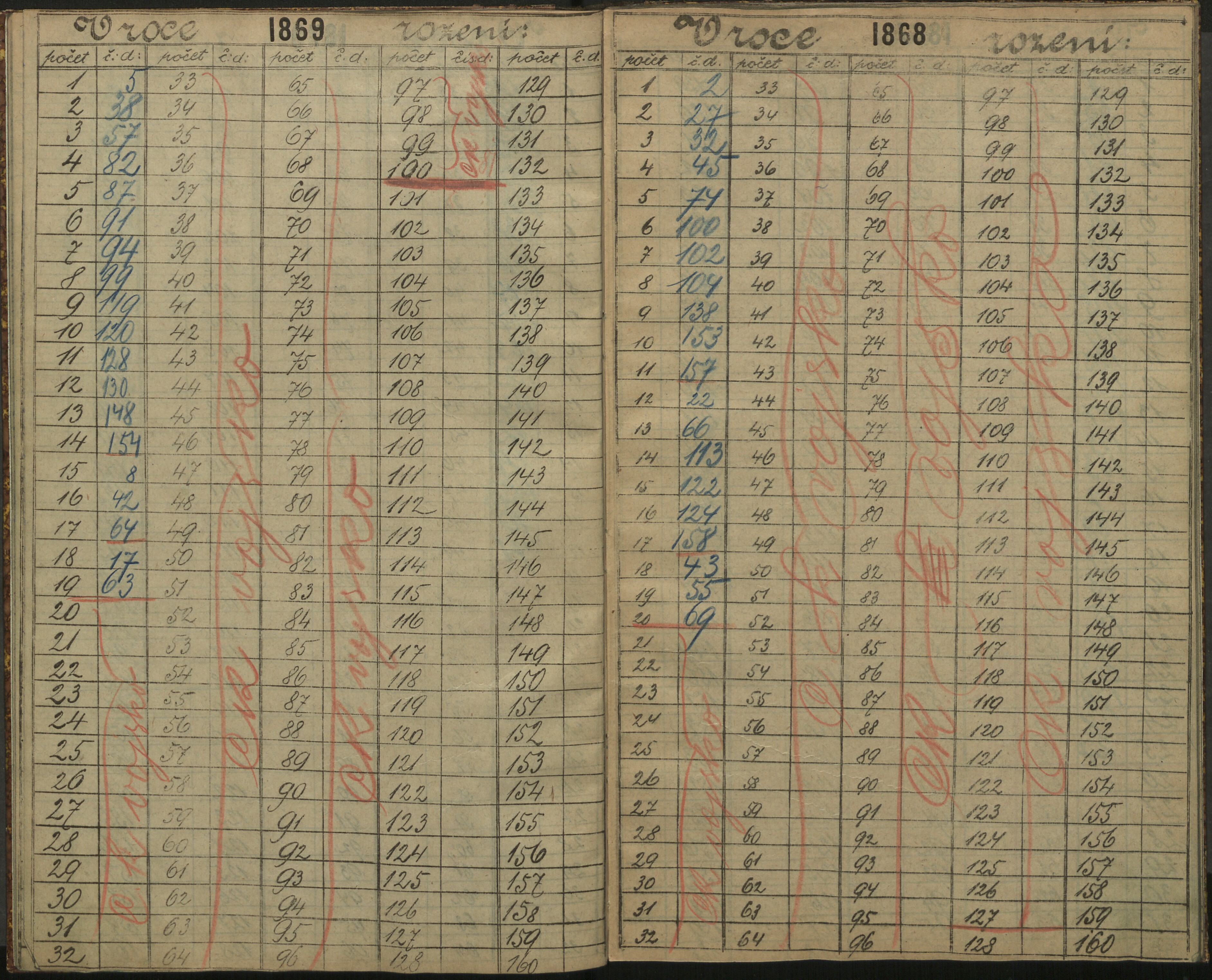 101. soap-ro_00013_census-sum-1890-rokycany-3130